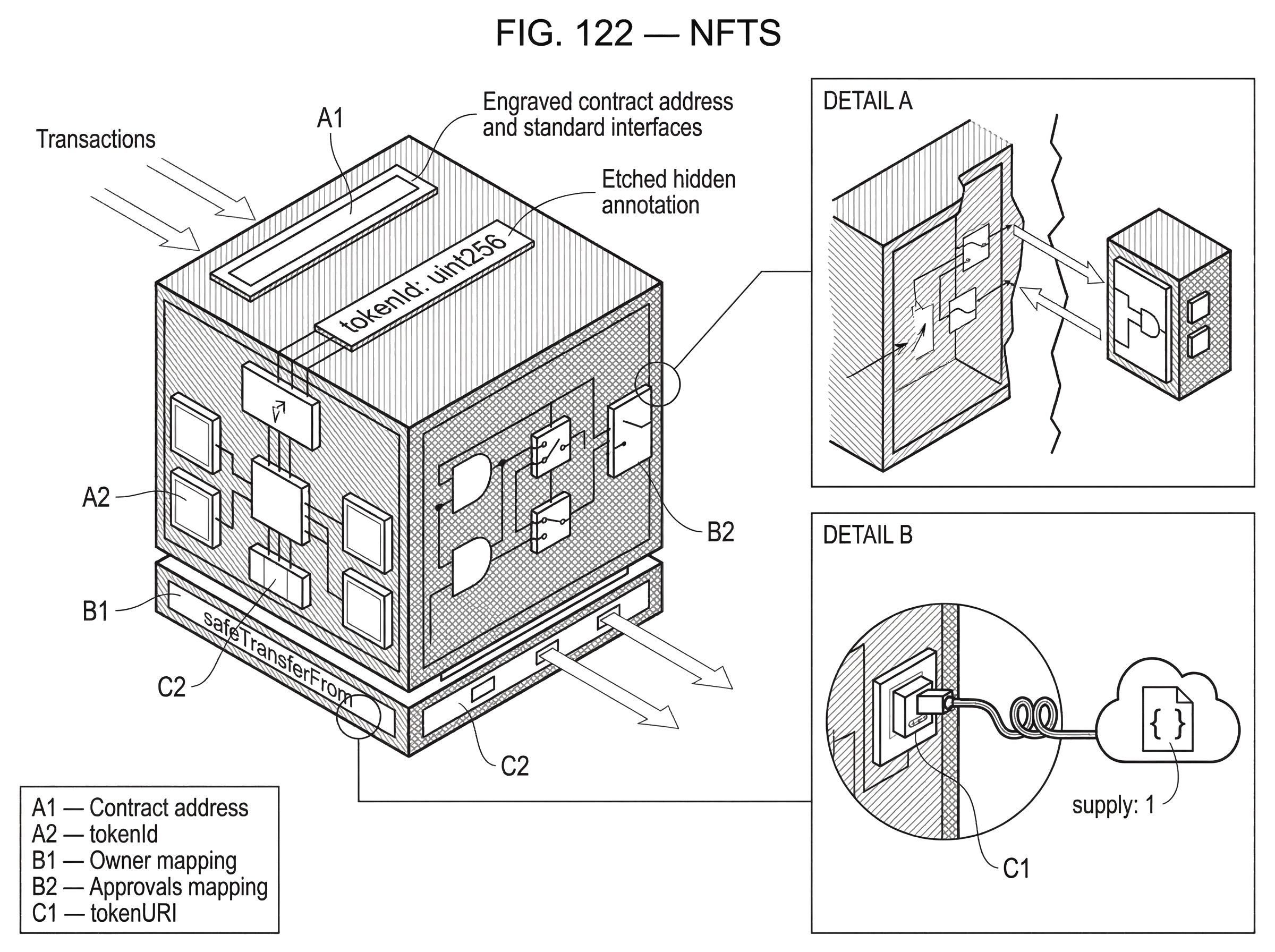 What Are NFTs? hero image