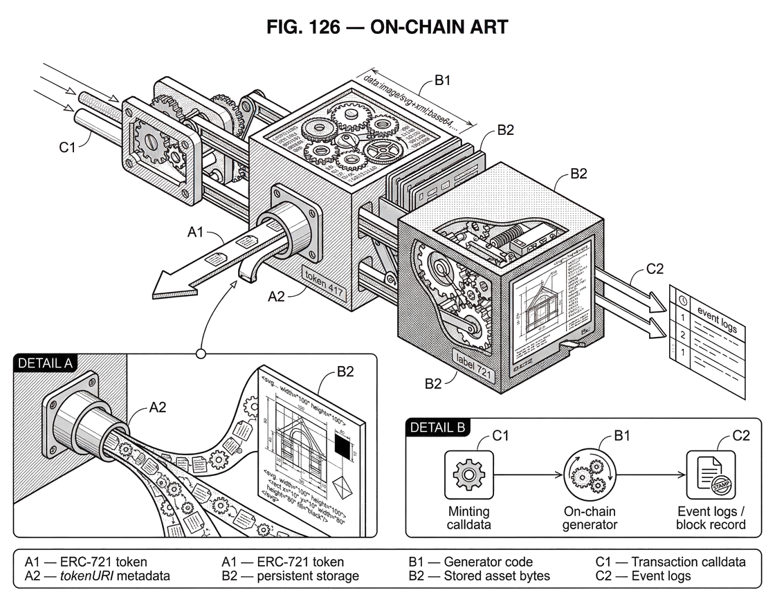 What is On-Chain Art?