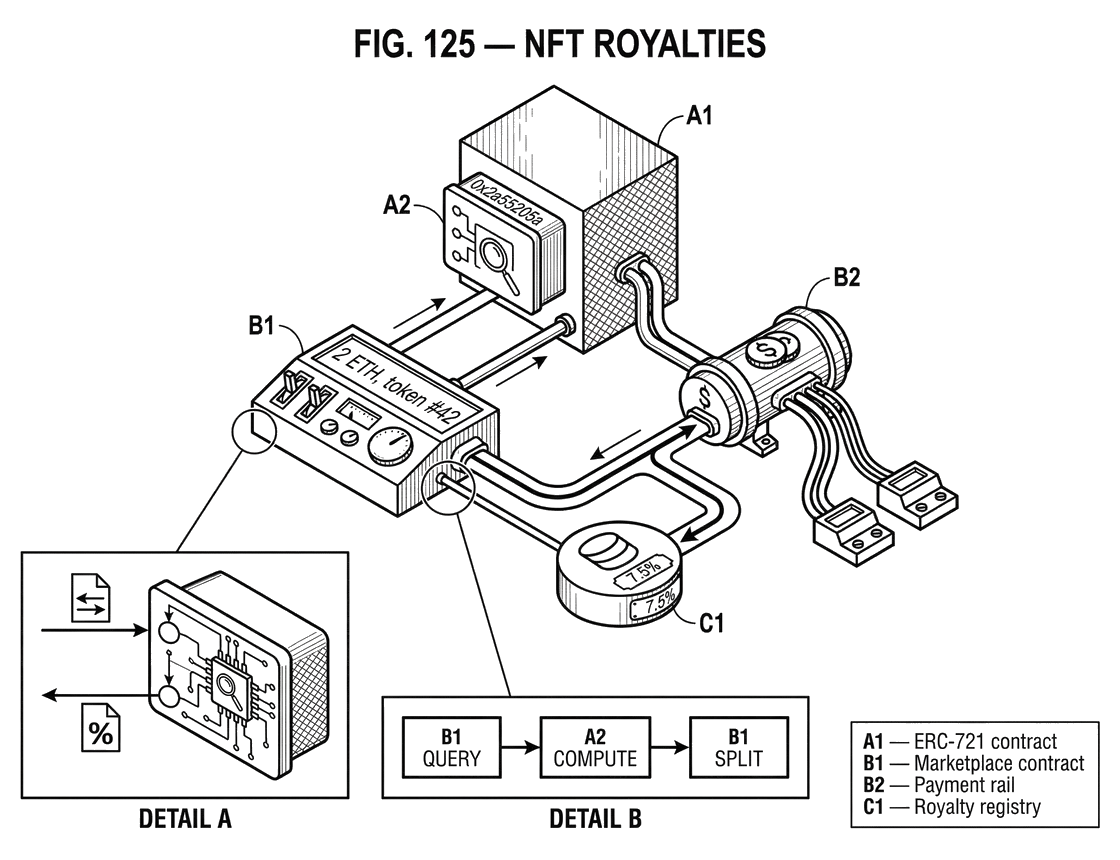 What Are NFT Royalties?