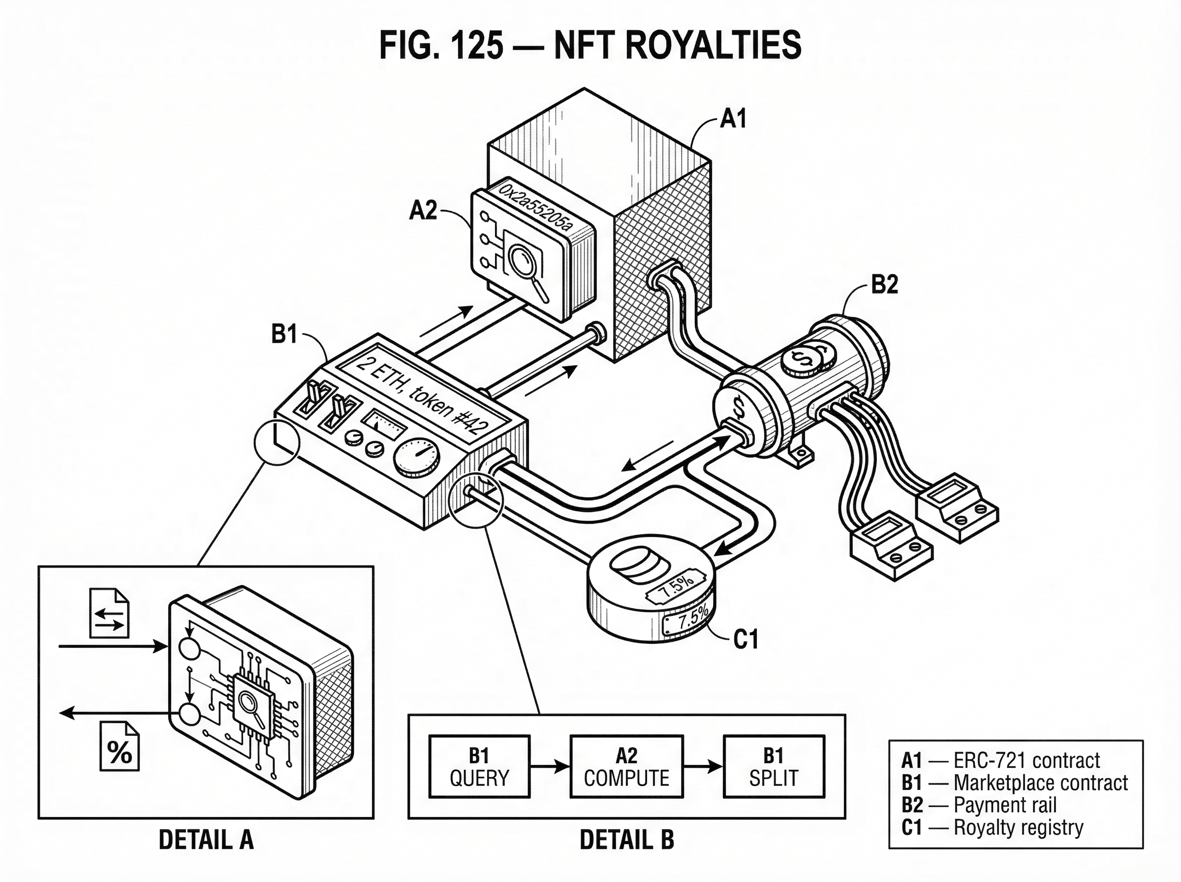 What Are NFT Royalties? hero image What Are NFT Royalties? hero image