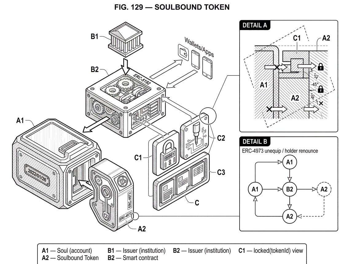 What is a Soulbound Token?