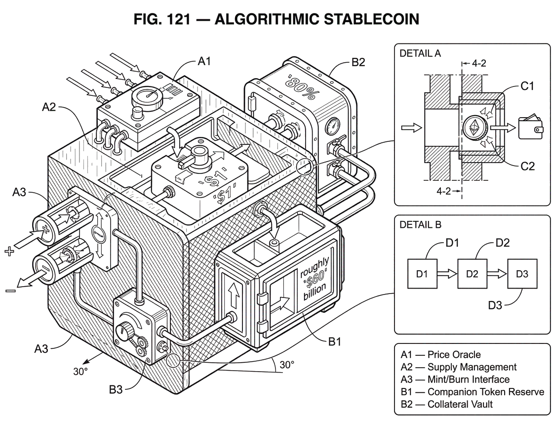 What Is an Algorithmic Stablecoin?