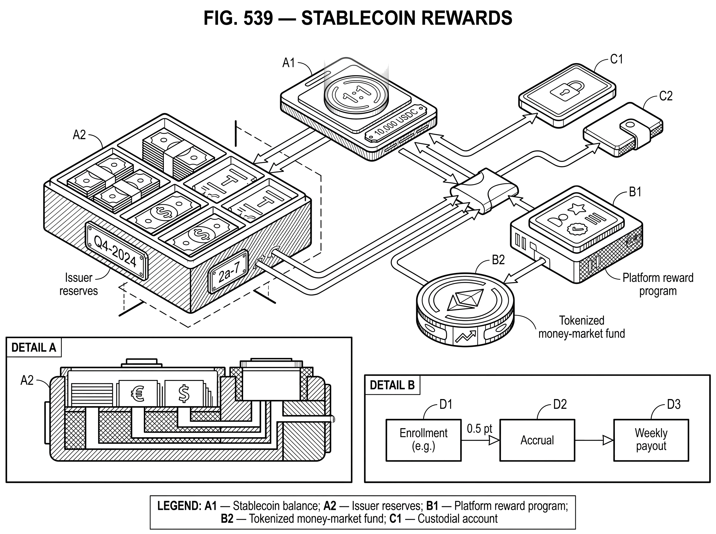 What is Stablecoin Rewards? hero image