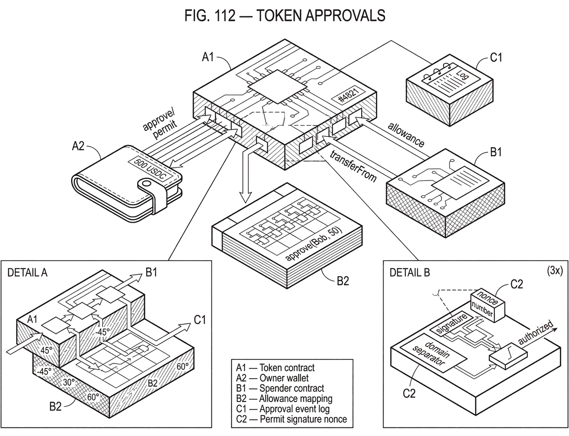 What Are Token Approvals? What Are Token Approvals?