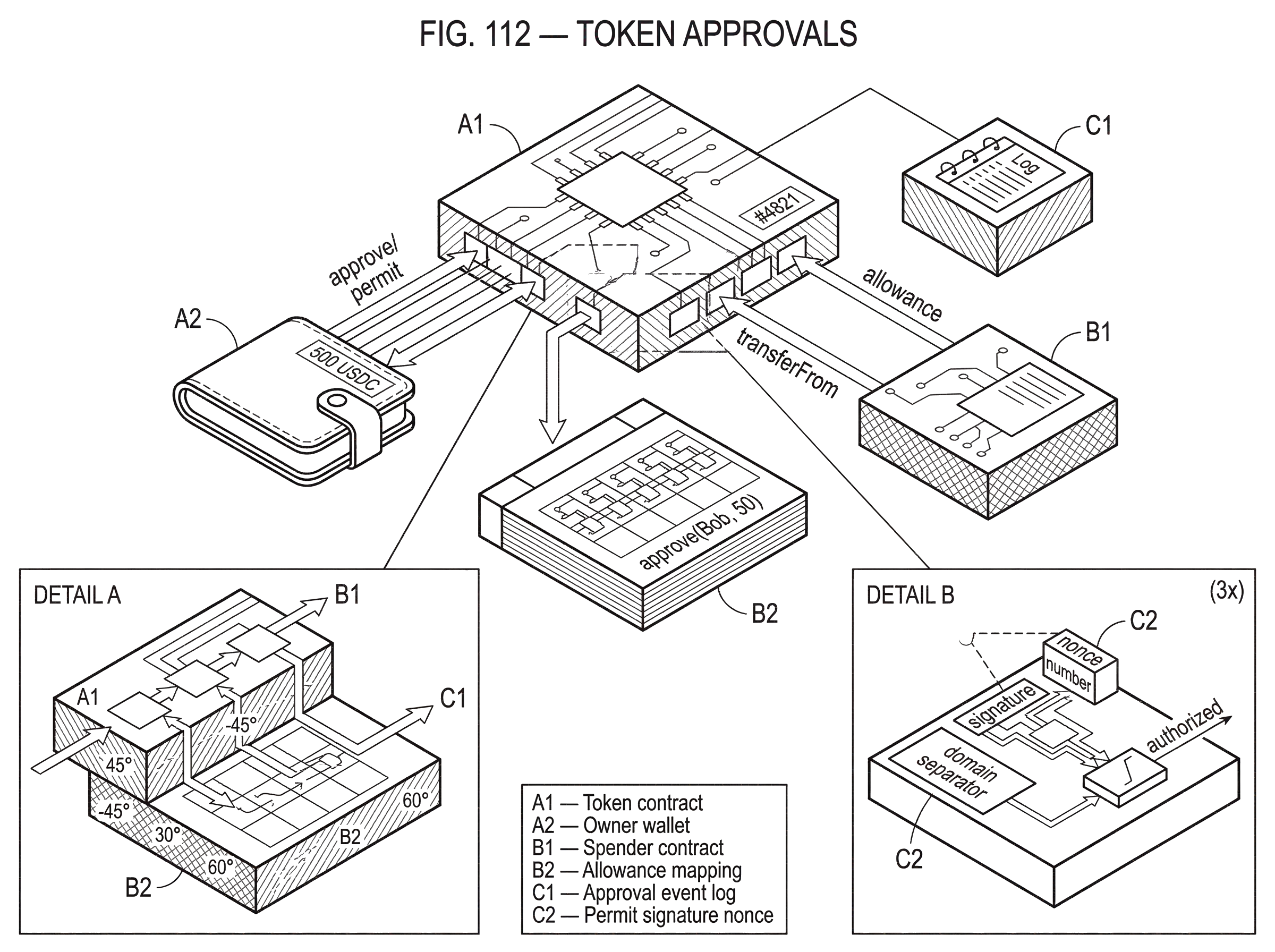 What Are Token Approvals? hero image
