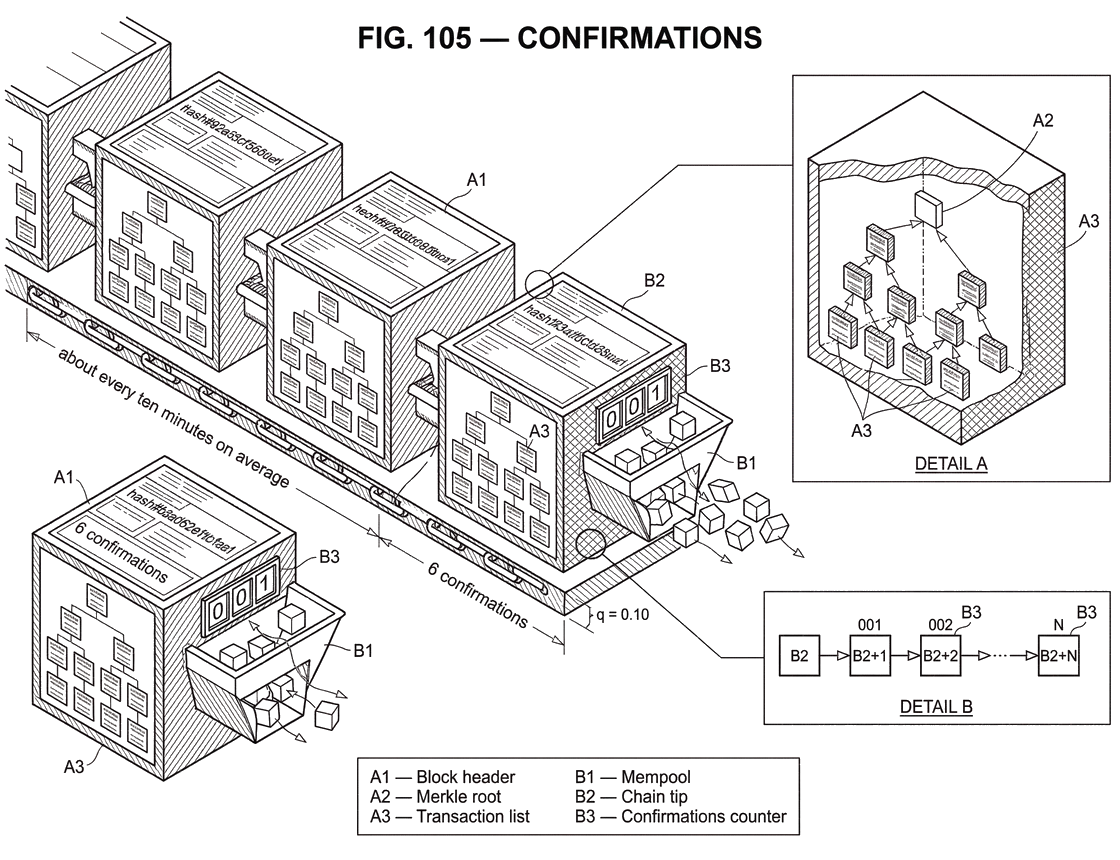 What Are Blockchain Confirmations?