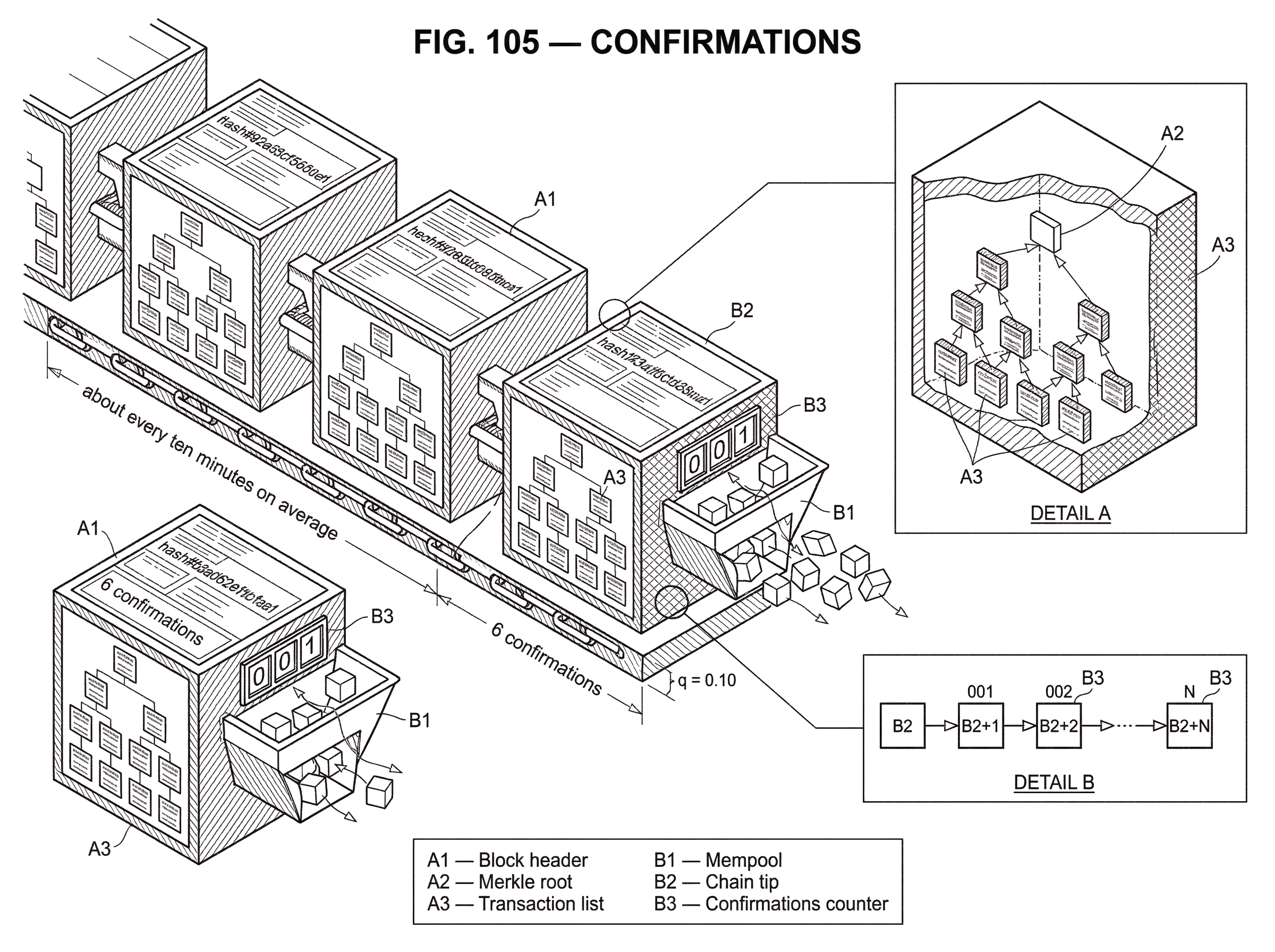 What Are Blockchain Confirmations? hero image