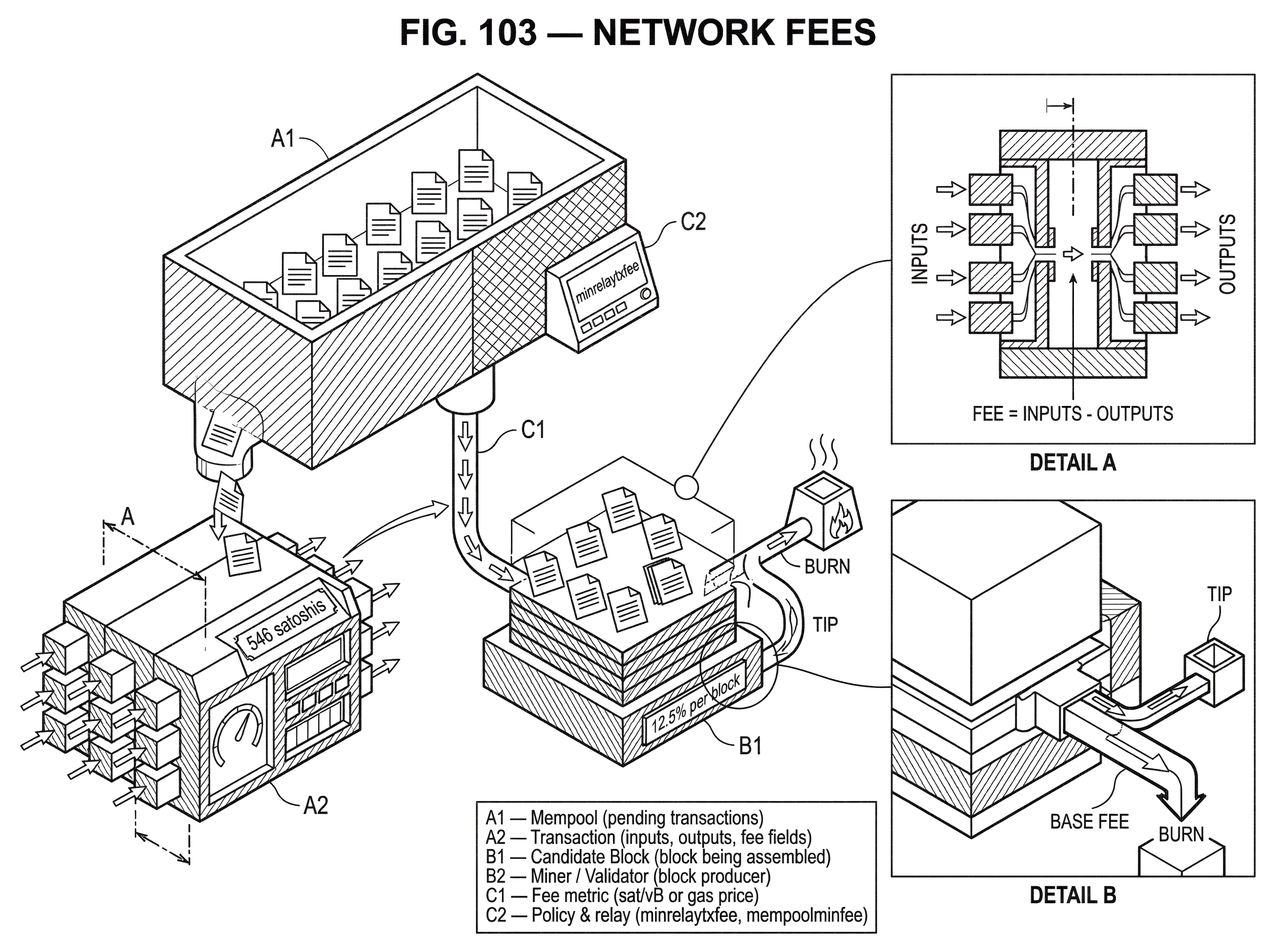 What Are Network Fees? hero image