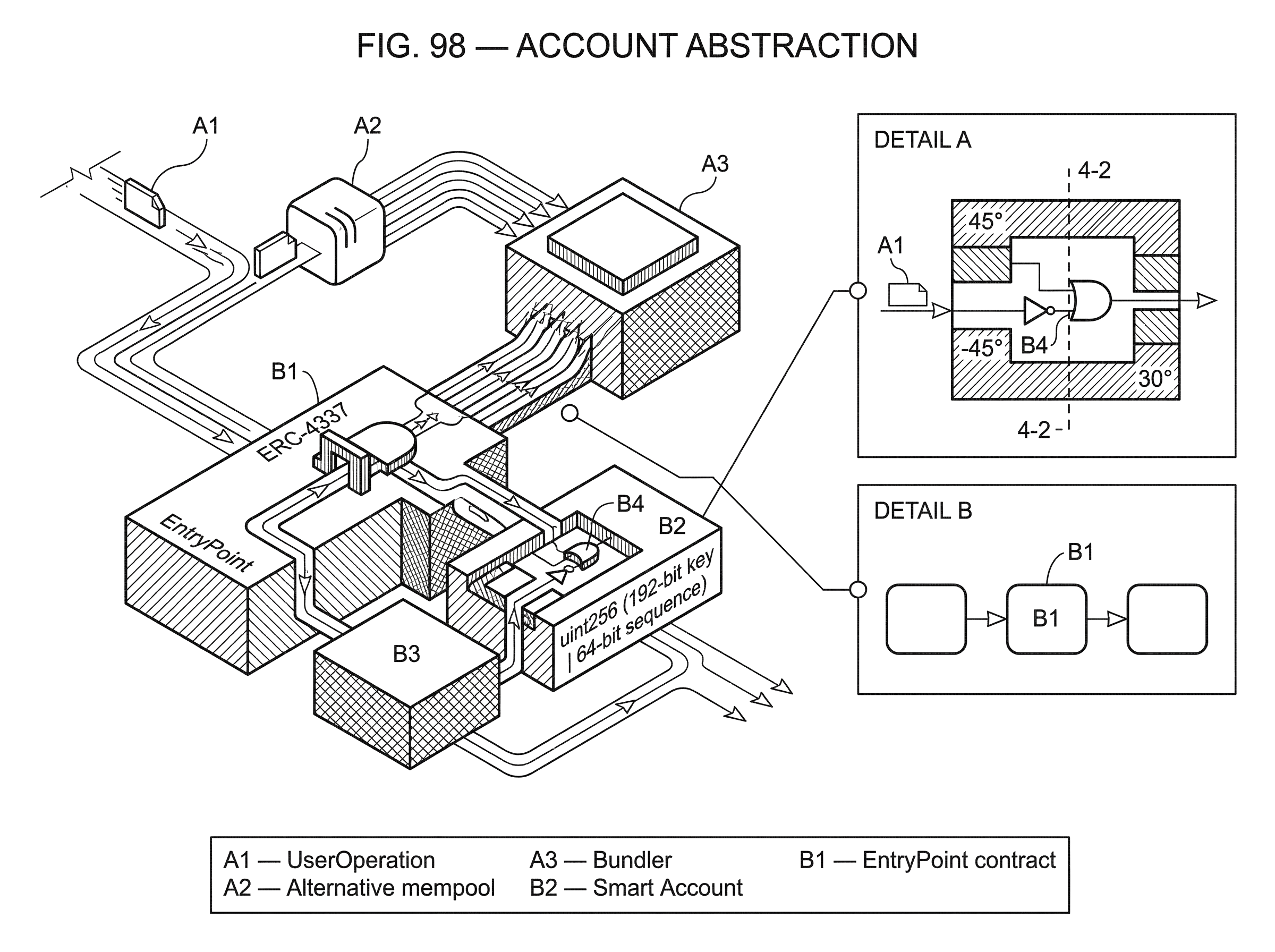 What is Account Abstraction? hero image