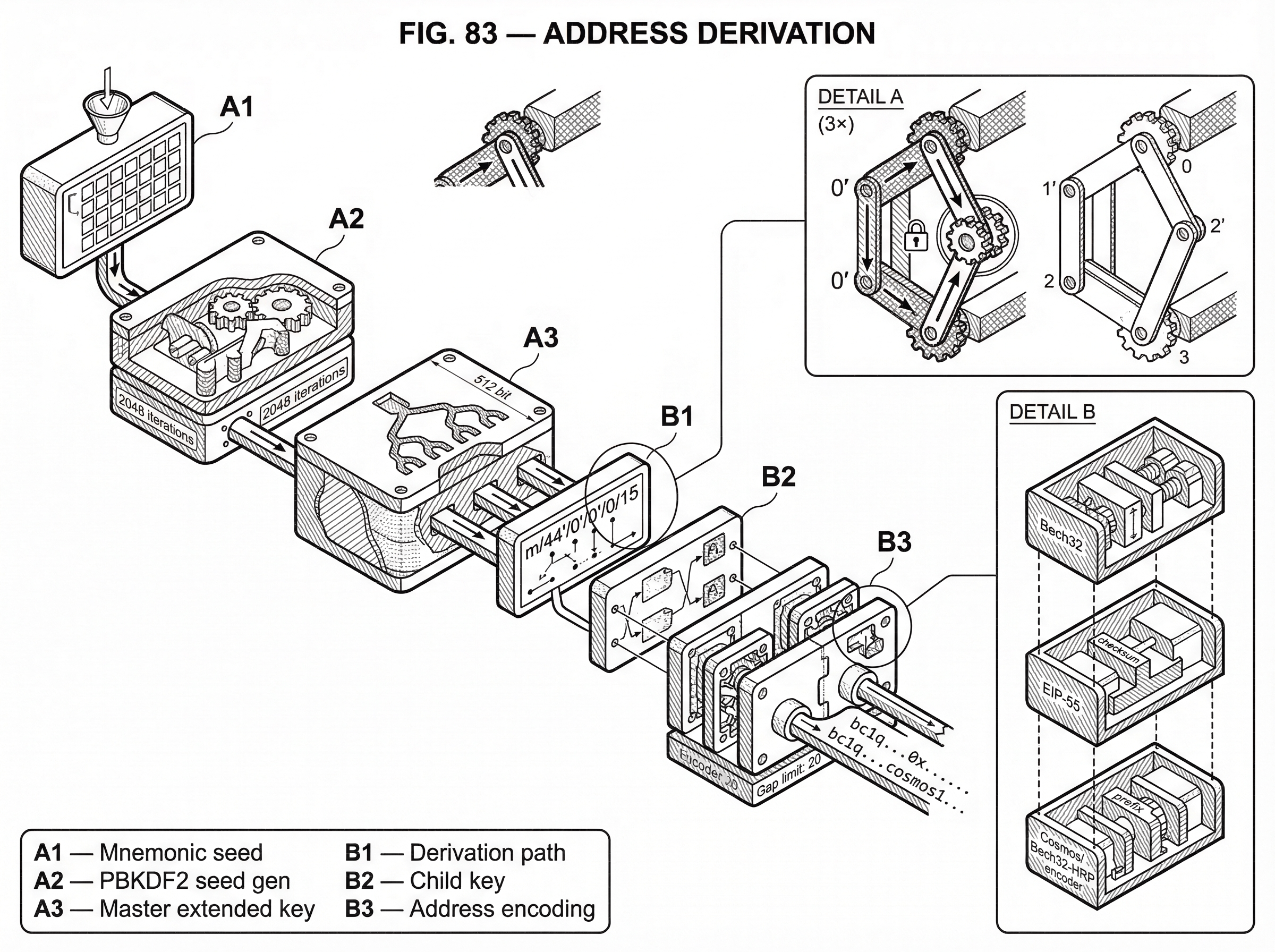 What is Address Derivation? hero image What is Address Derivation? hero image