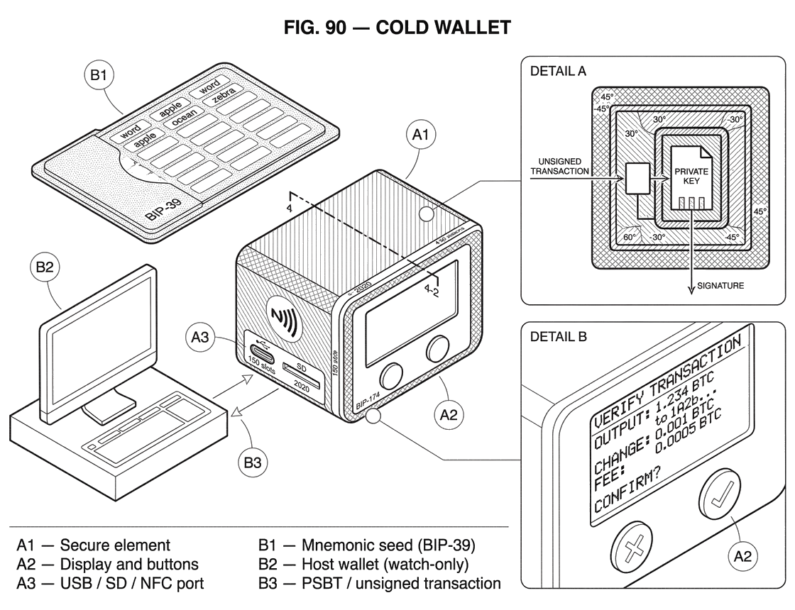What is a Cold Wallet?