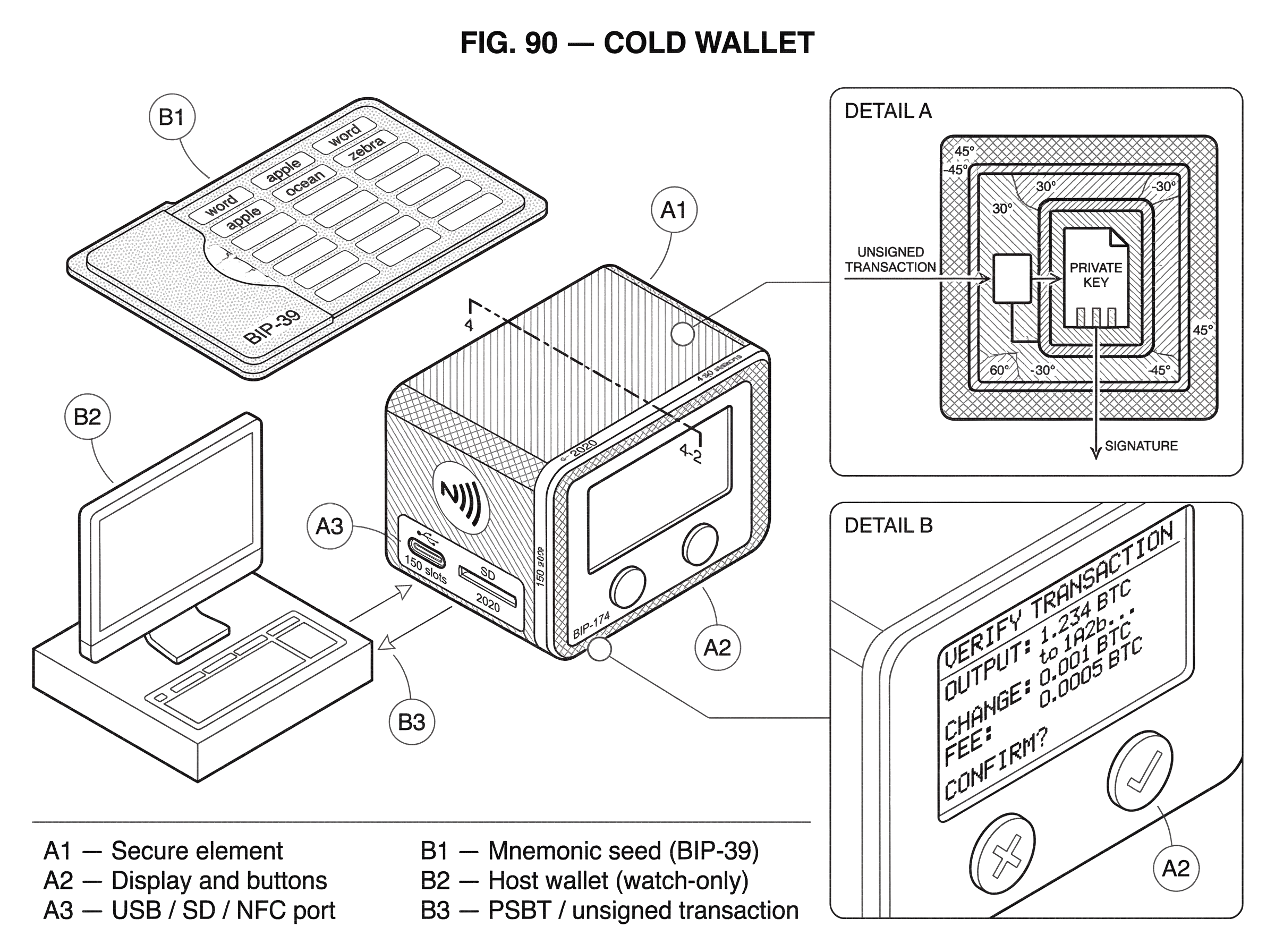 What is a Cold Wallet? hero image