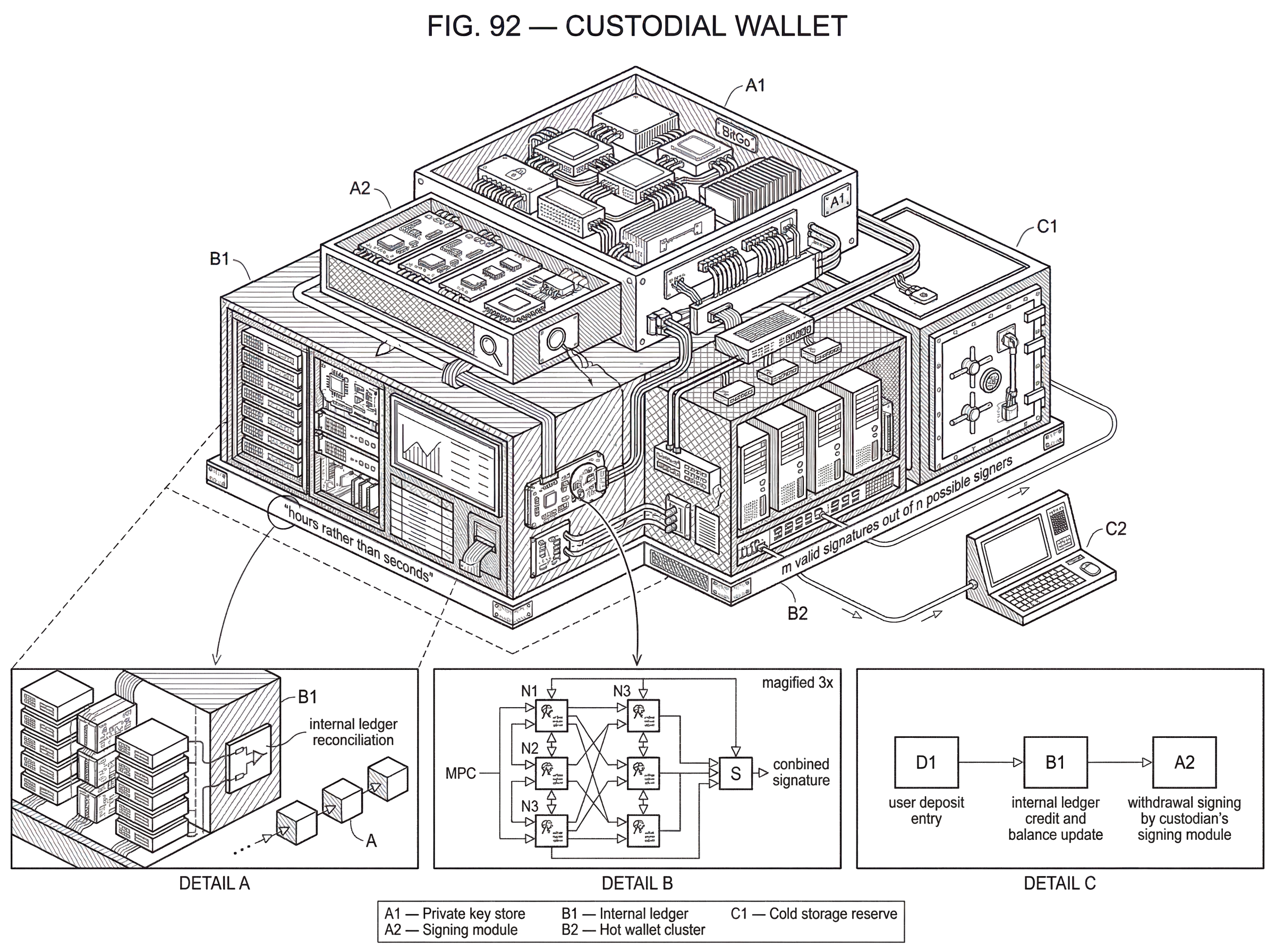 What is a Custodial Wallet? hero image