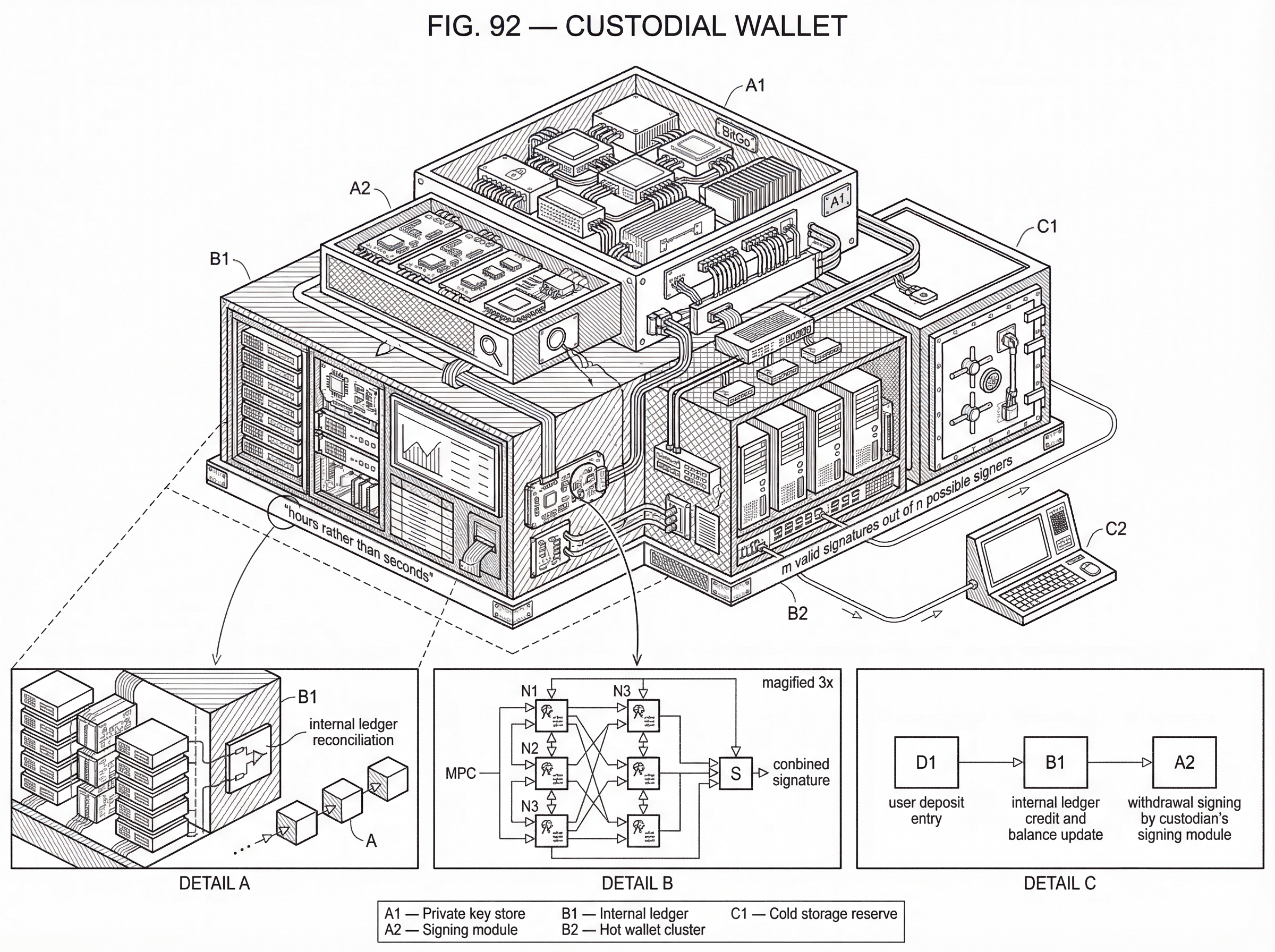 What is a Custodial Wallet? hero image What is a Custodial Wallet? hero image