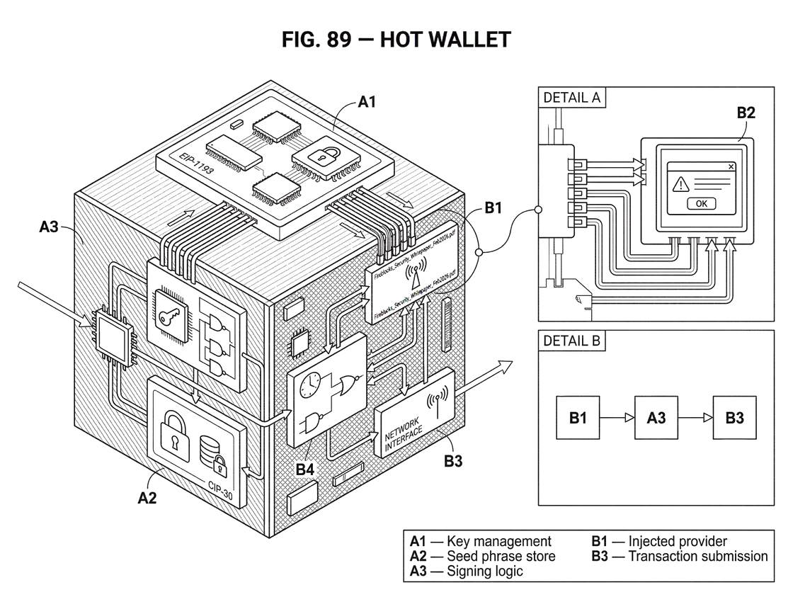 What is a Hot Wallet?