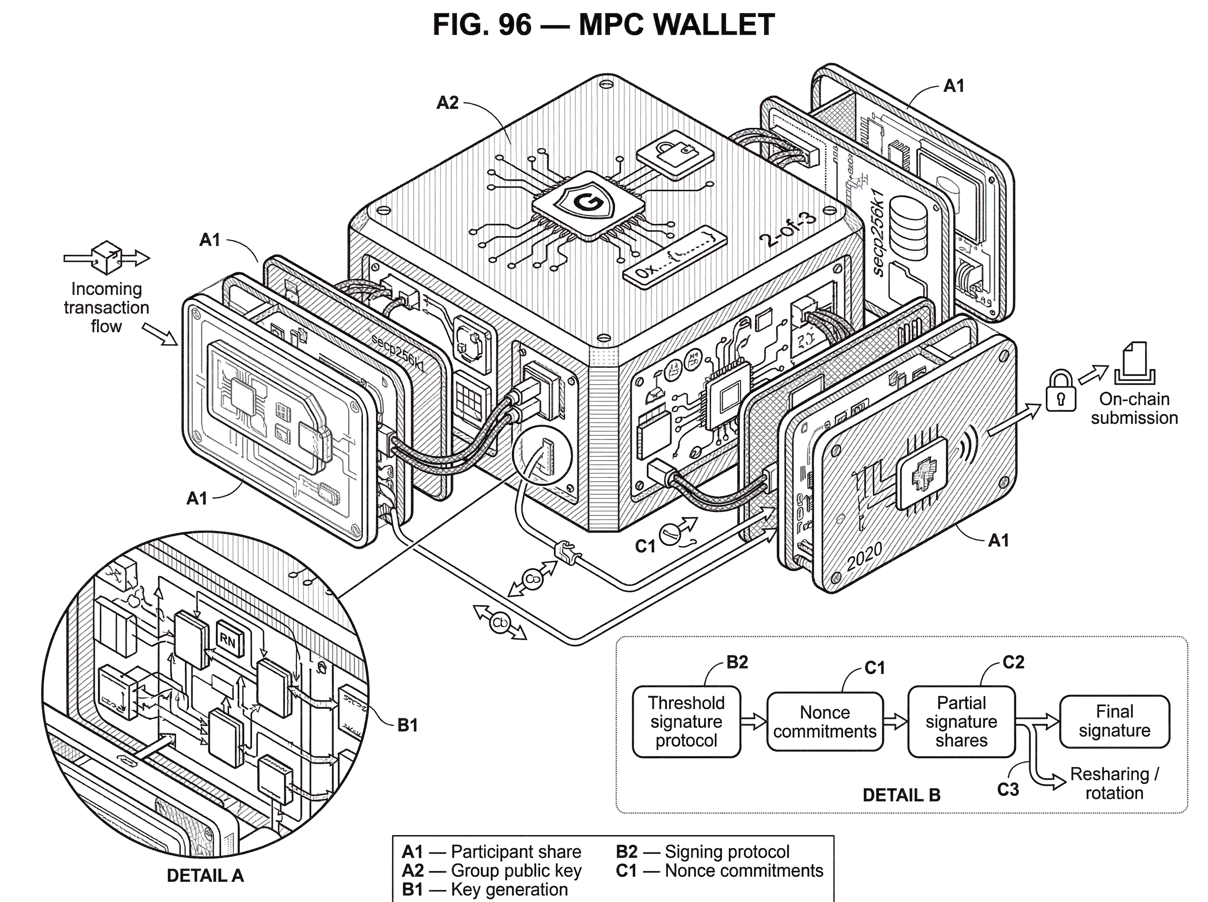 What Is an MPC Wallet? hero image What Is an MPC Wallet? hero image