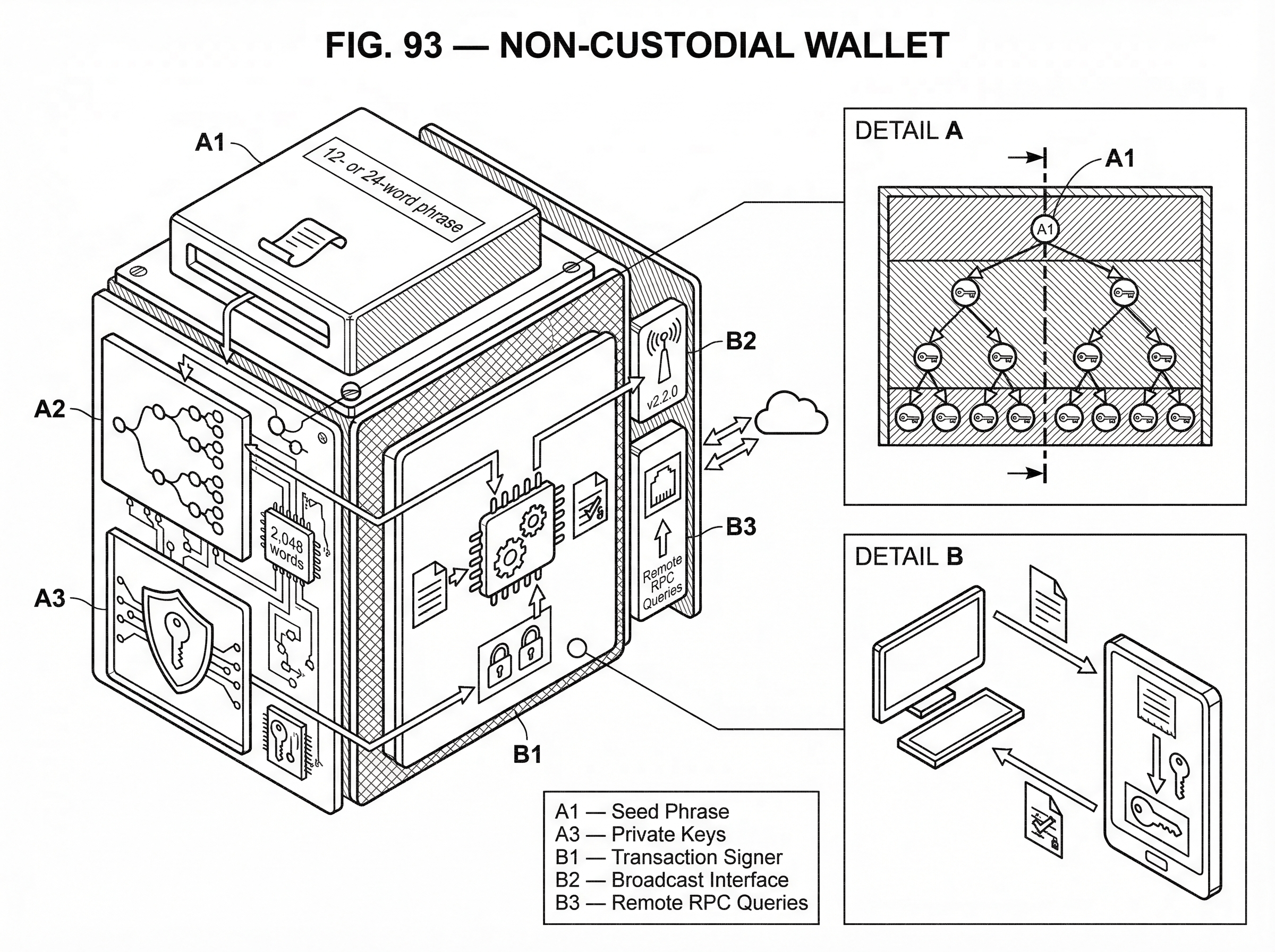 What Is a Non-Custodial Wallet? hero image What Is a Non-Custodial Wallet? hero image