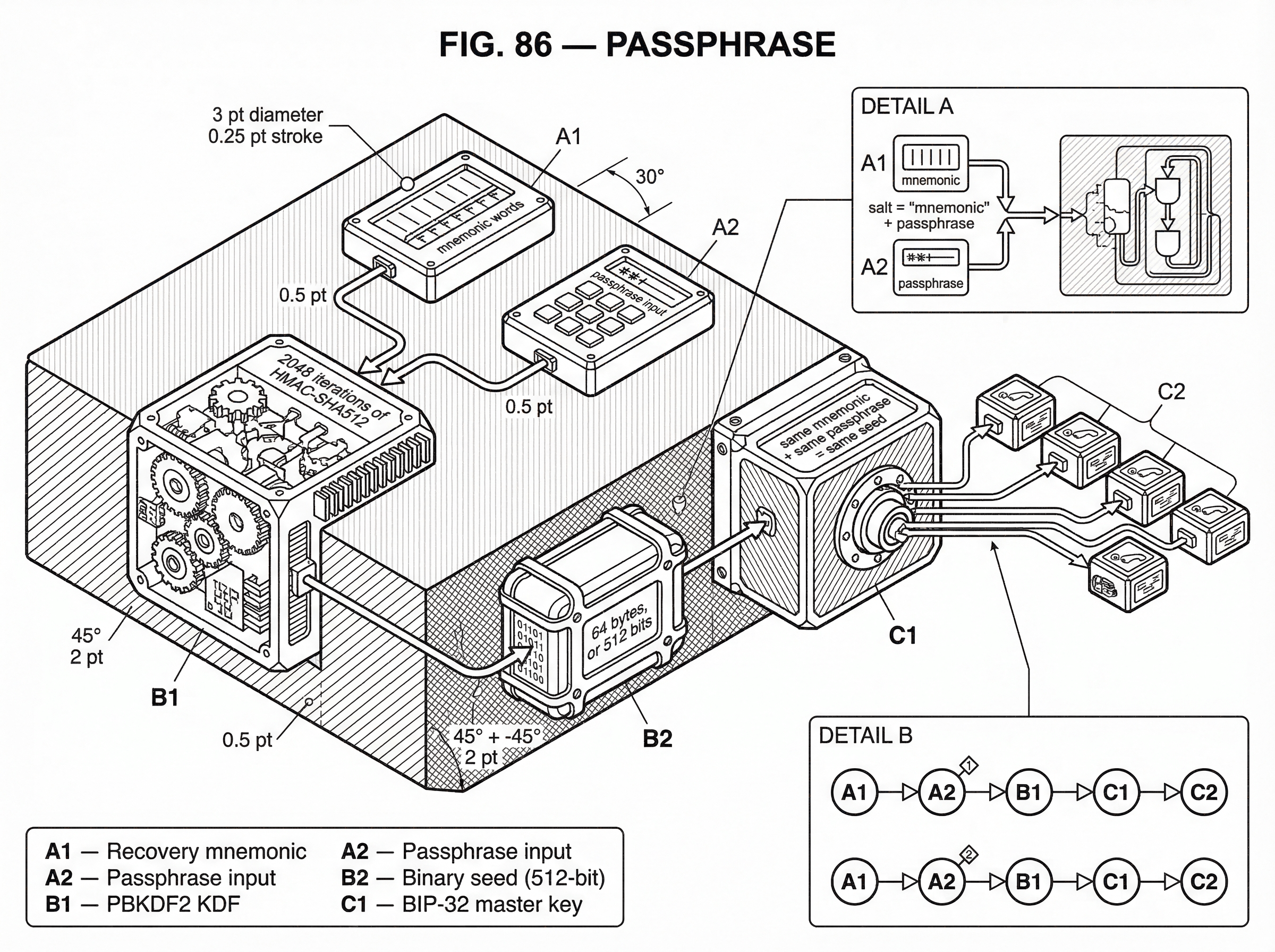 What is a Passphrase? hero image What is a Passphrase? hero image