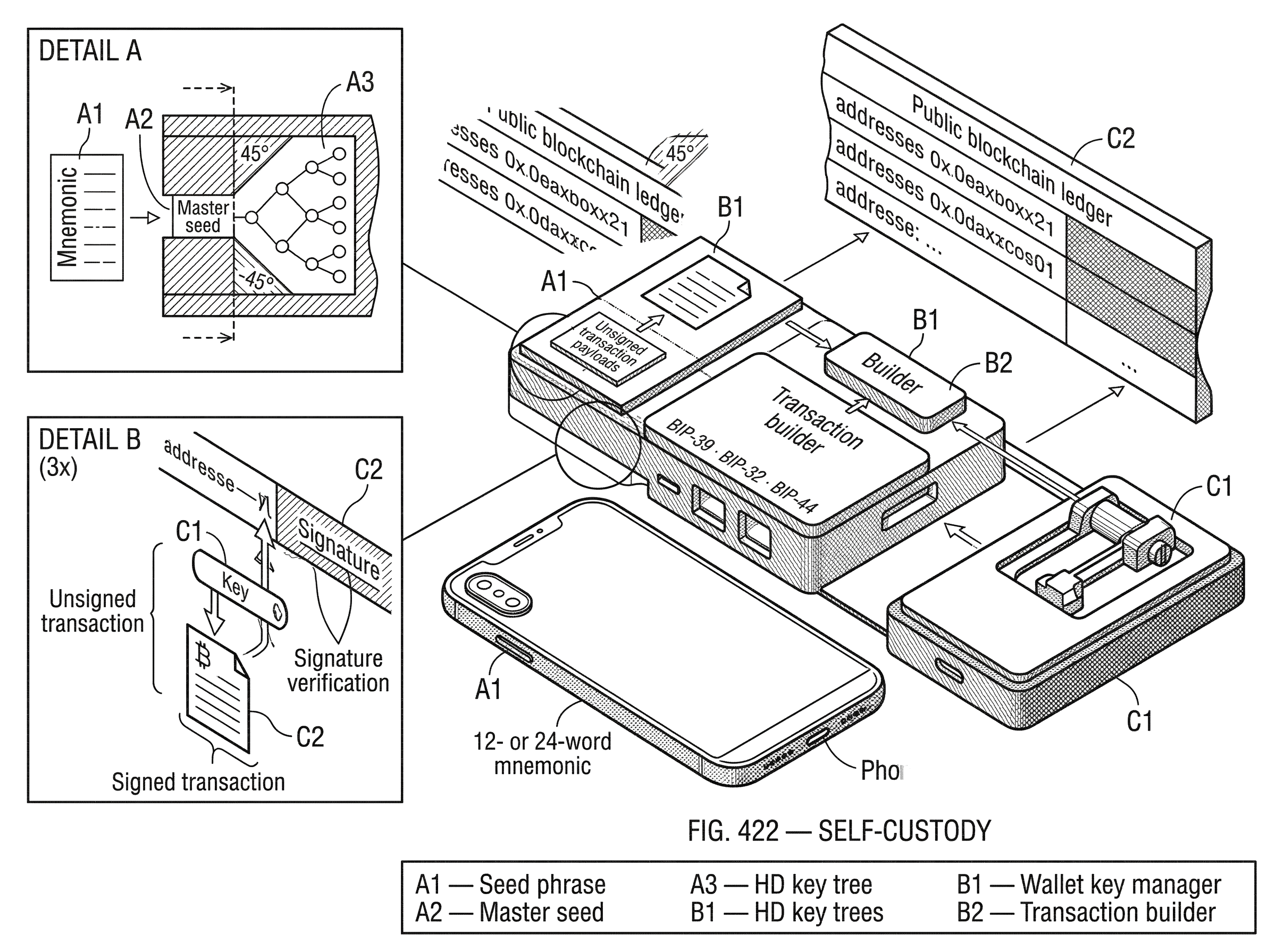 What is Self-Custody? hero image