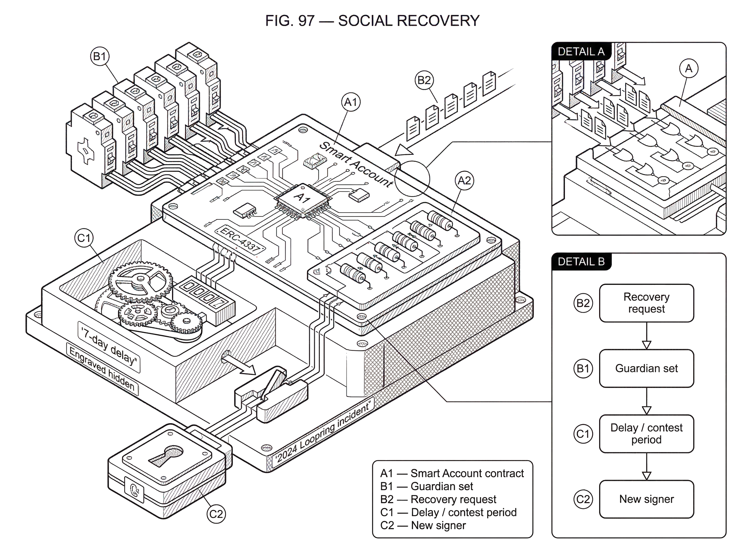 What is Social Recovery? hero image