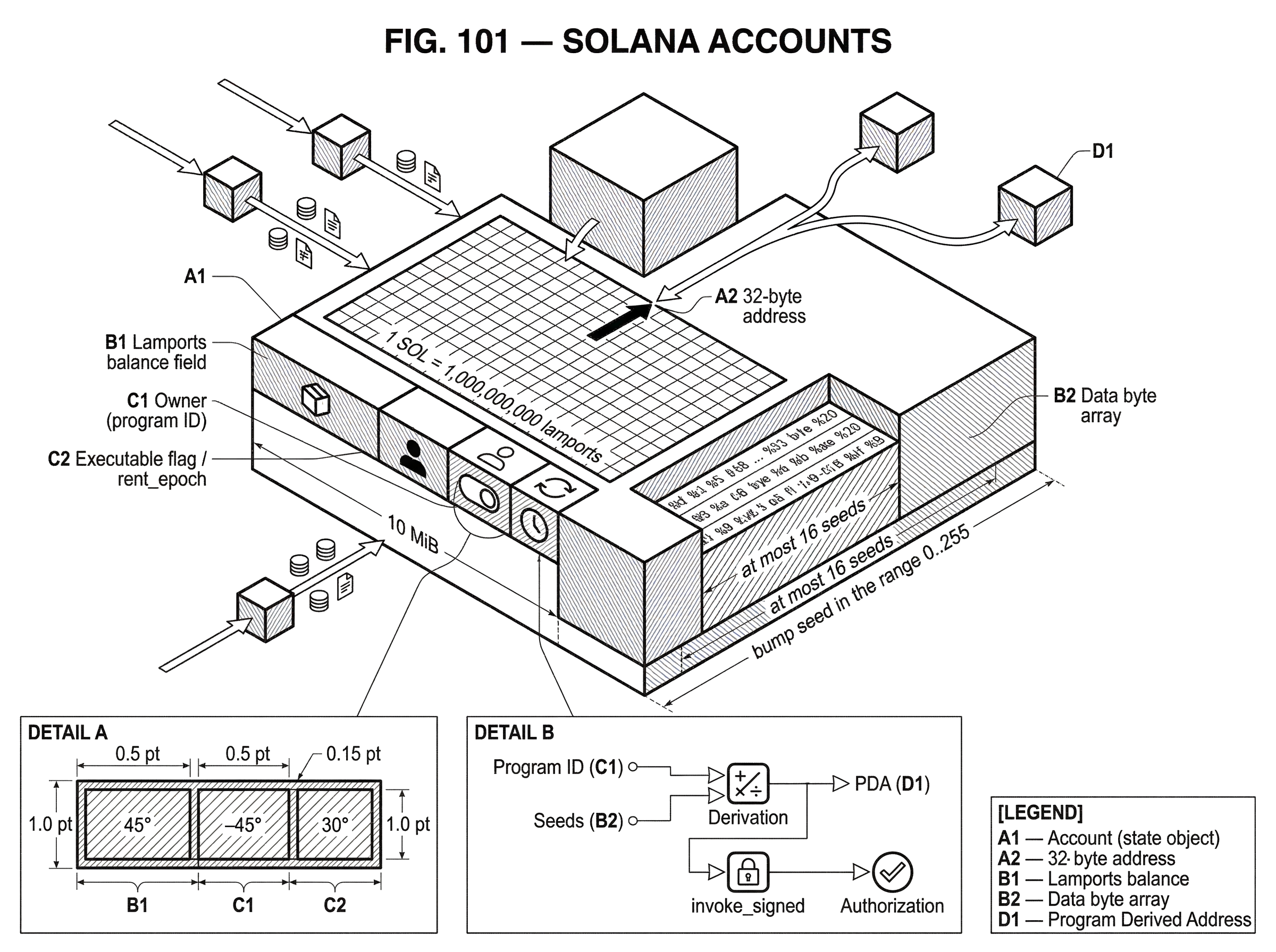 What is Solana Accounts? hero image