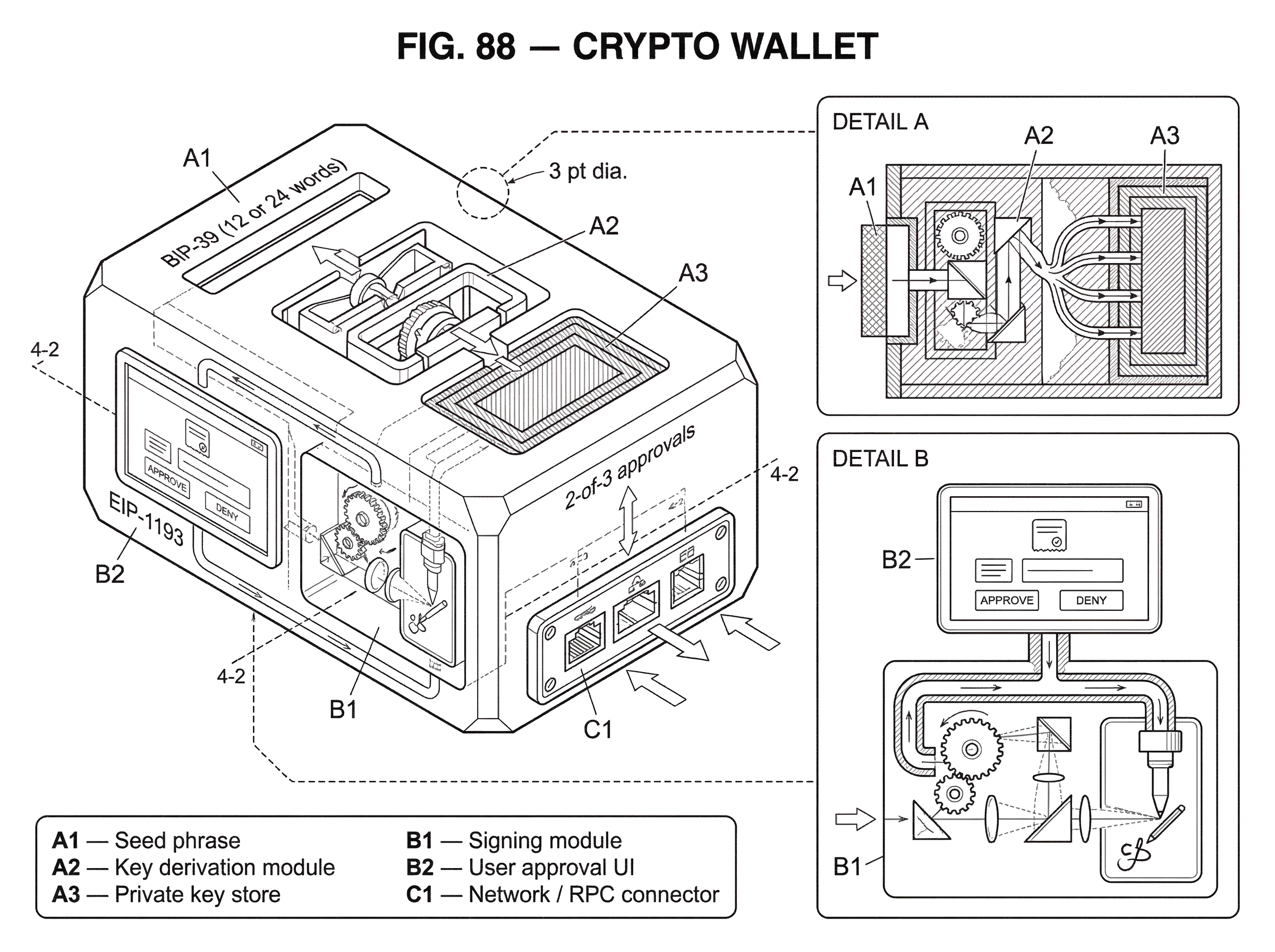 What is a Crypto Wallet? hero image