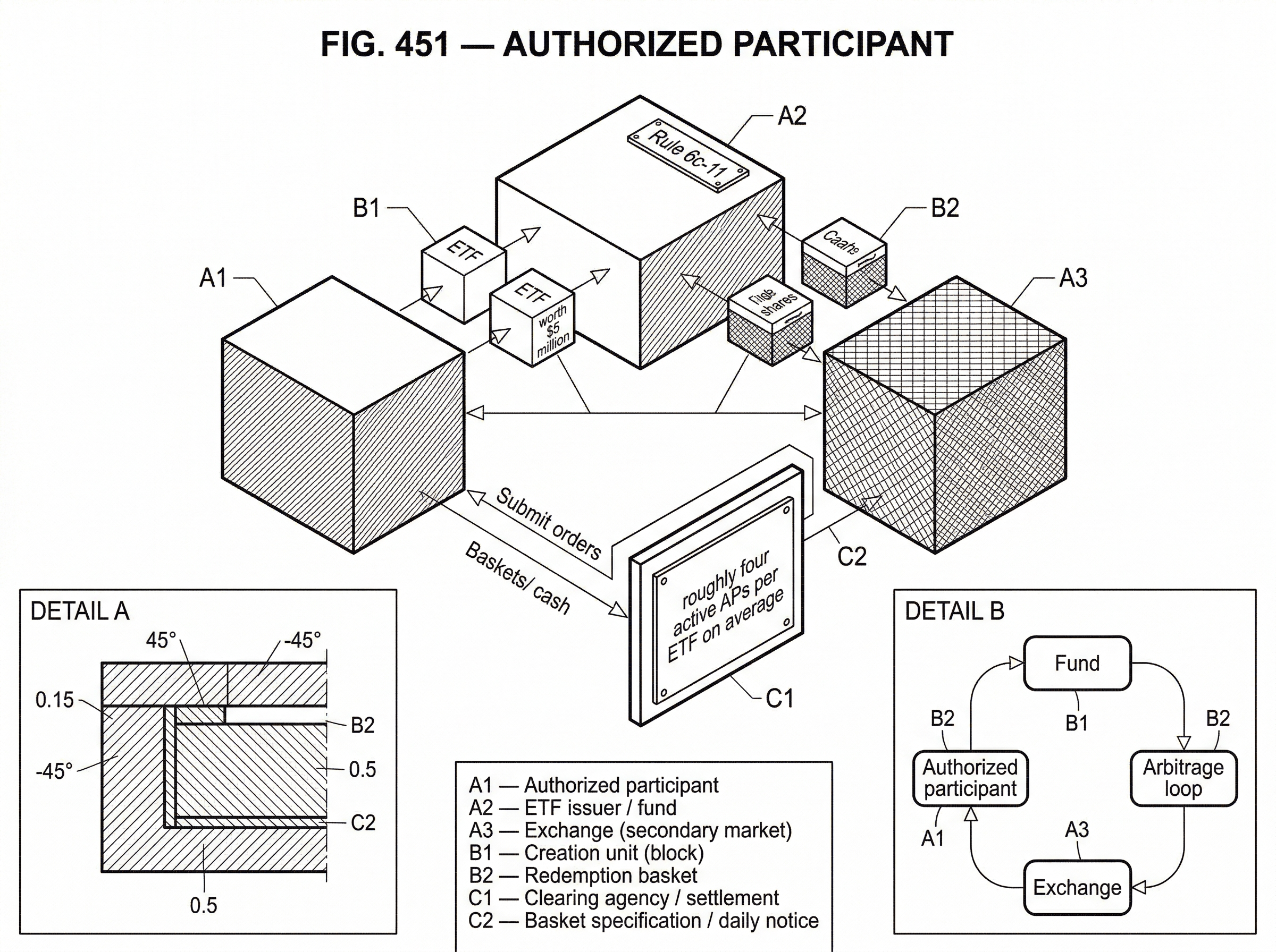 What Is an Authorized Participant? hero image What Is an Authorized Participant? hero image