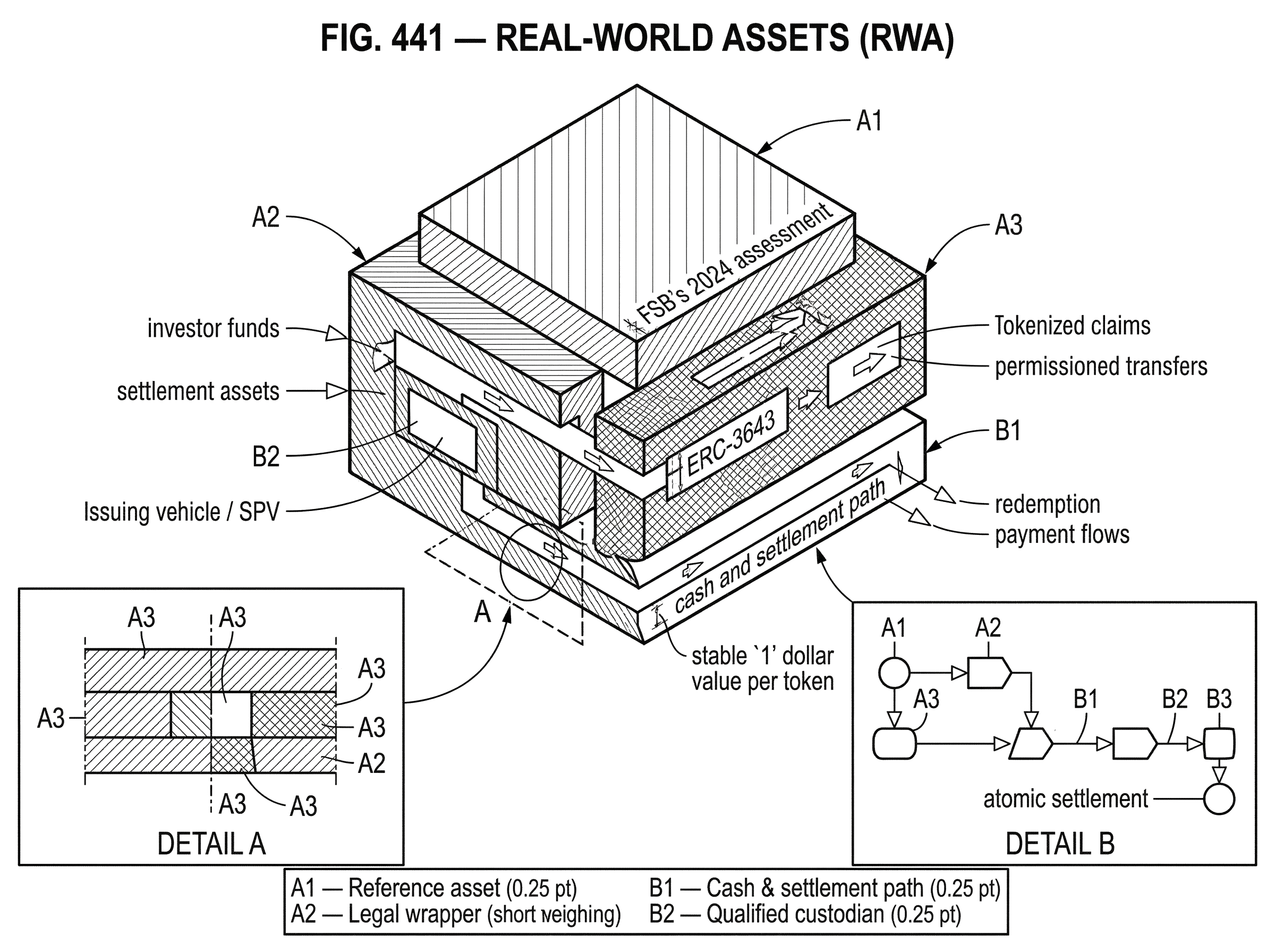 What is Real-World Assets (RWA)? hero image