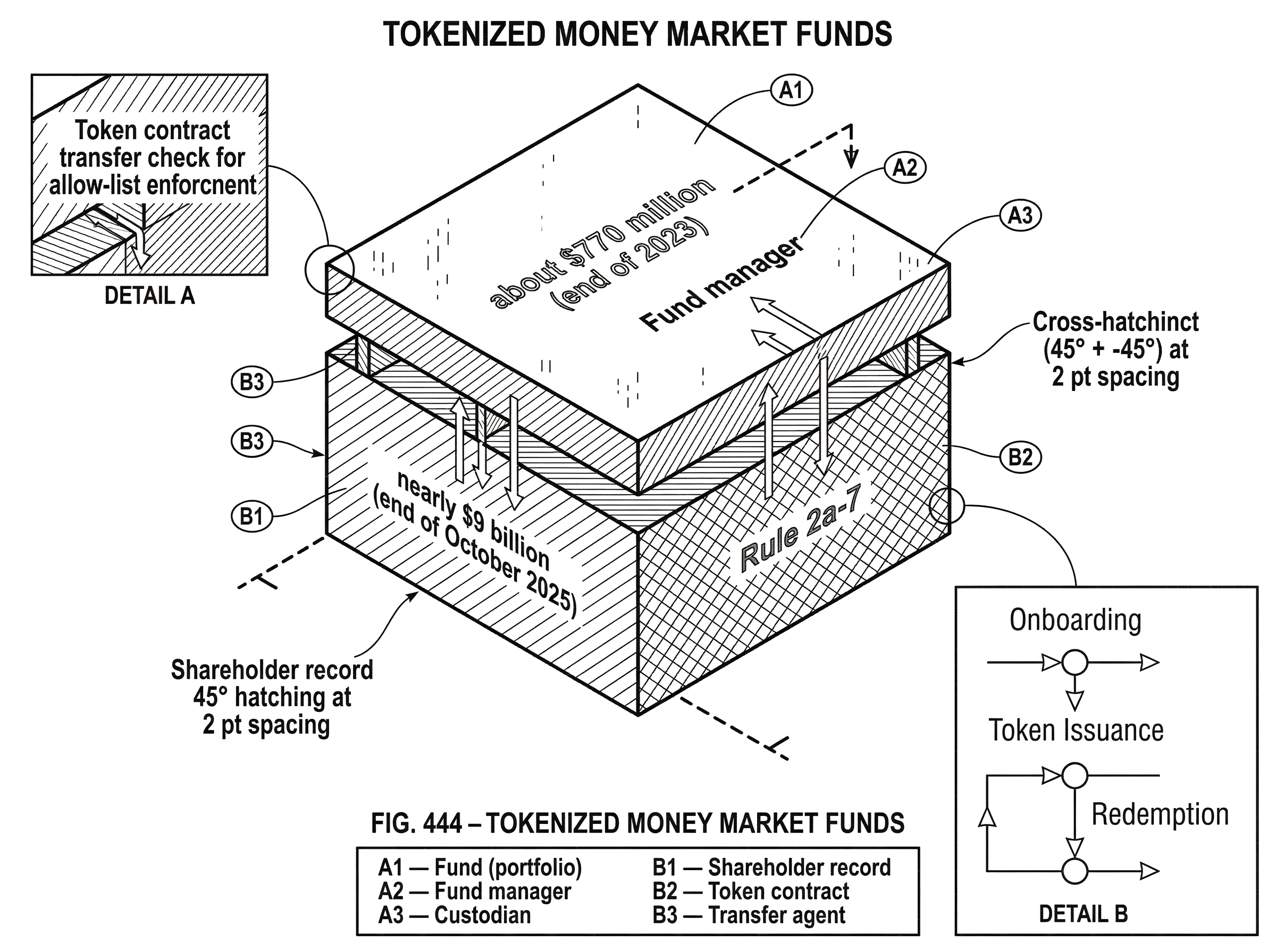 What Is a Tokenized Money Market Fund? hero image