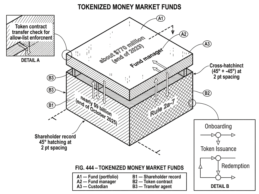What Is a Tokenized Money Market Fund? | Cube Exchange