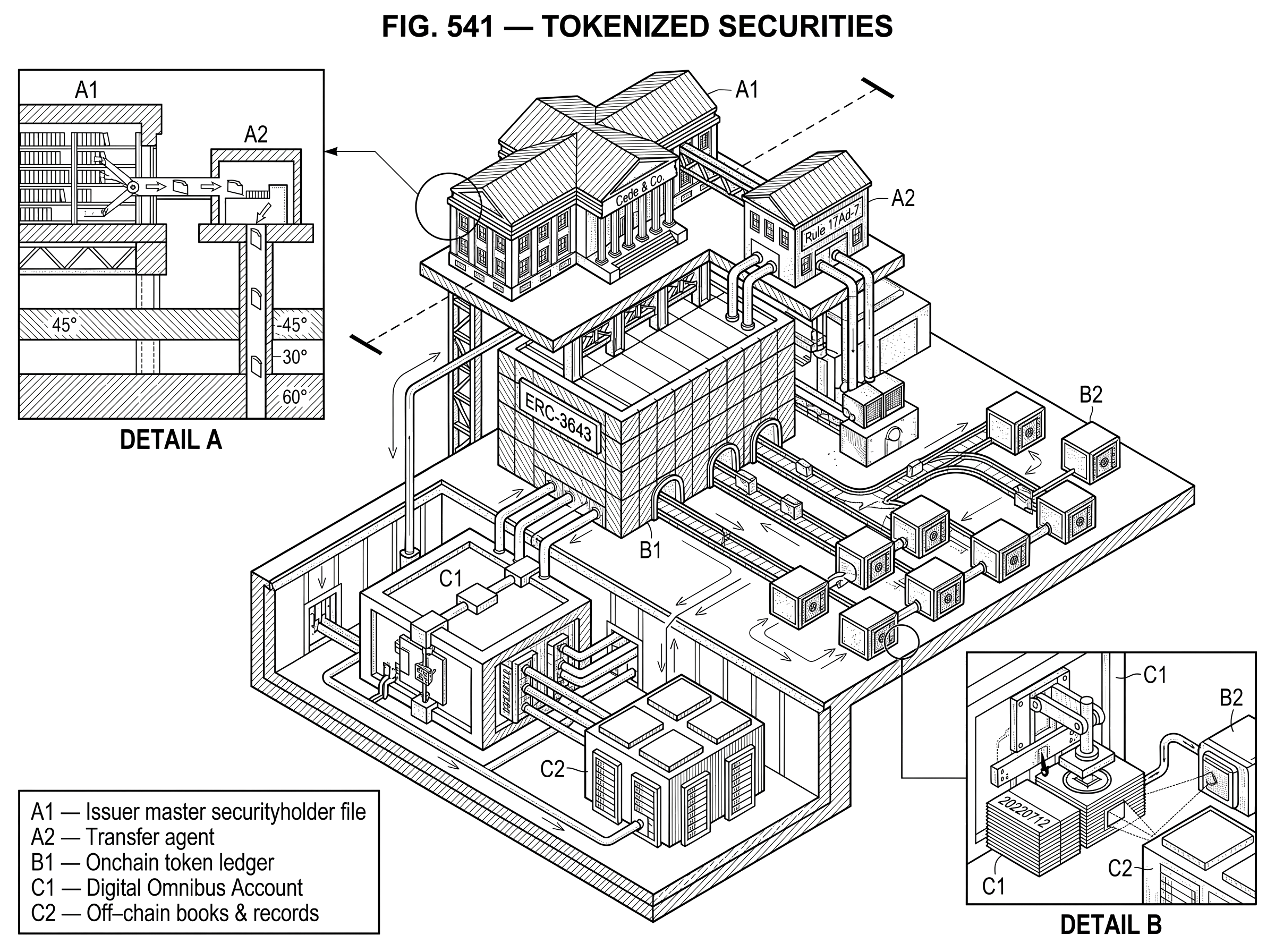 What Are Tokenized Securities? hero image