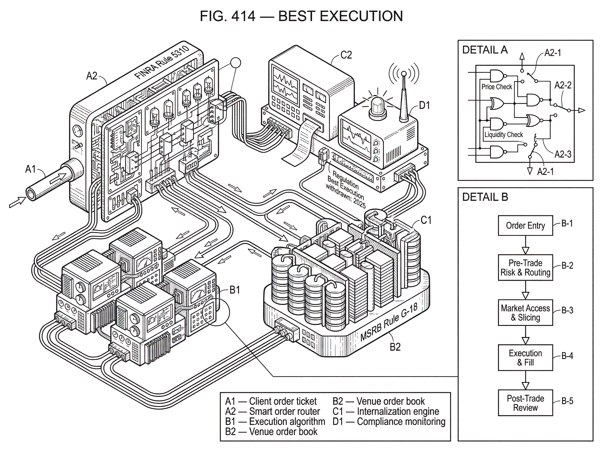 What is Best Execution? hero image