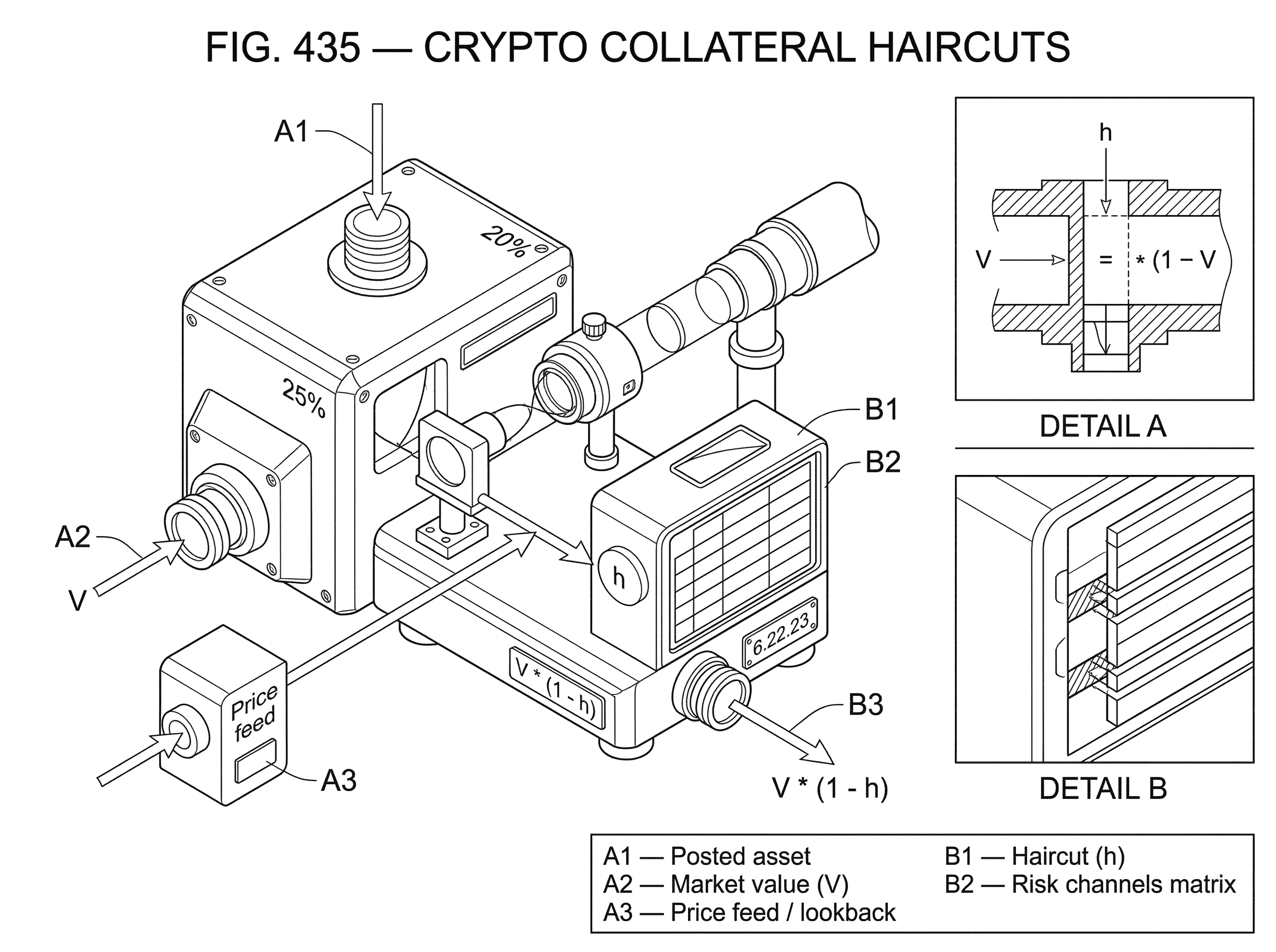 What Are Crypto Collateral Haircuts? hero image