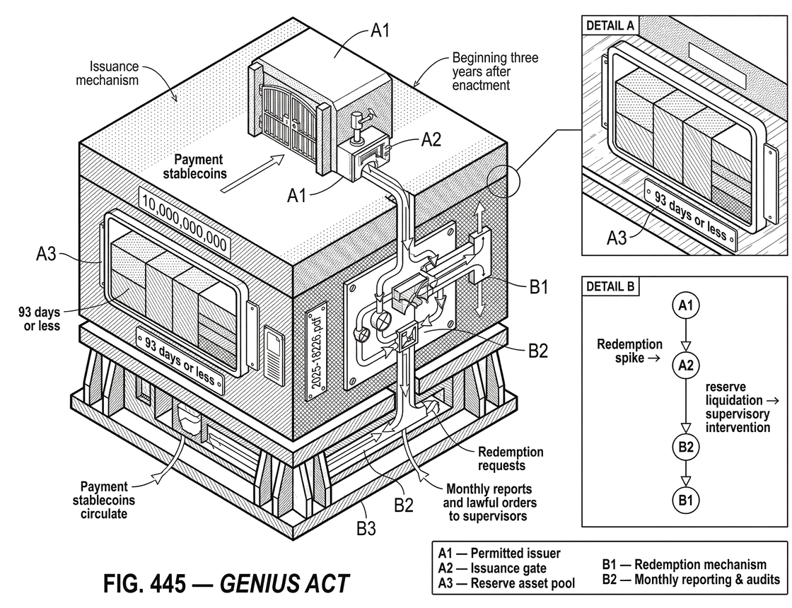 What Is the GENIUS Act?