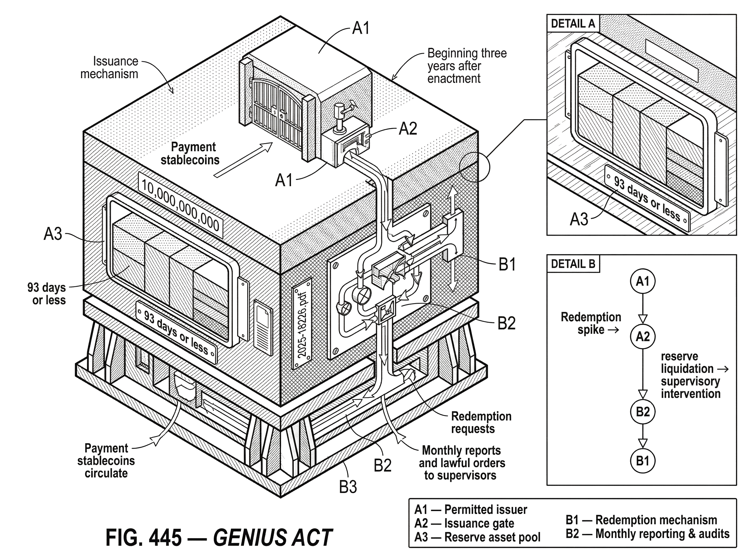 What Is the GENIUS Act? hero image