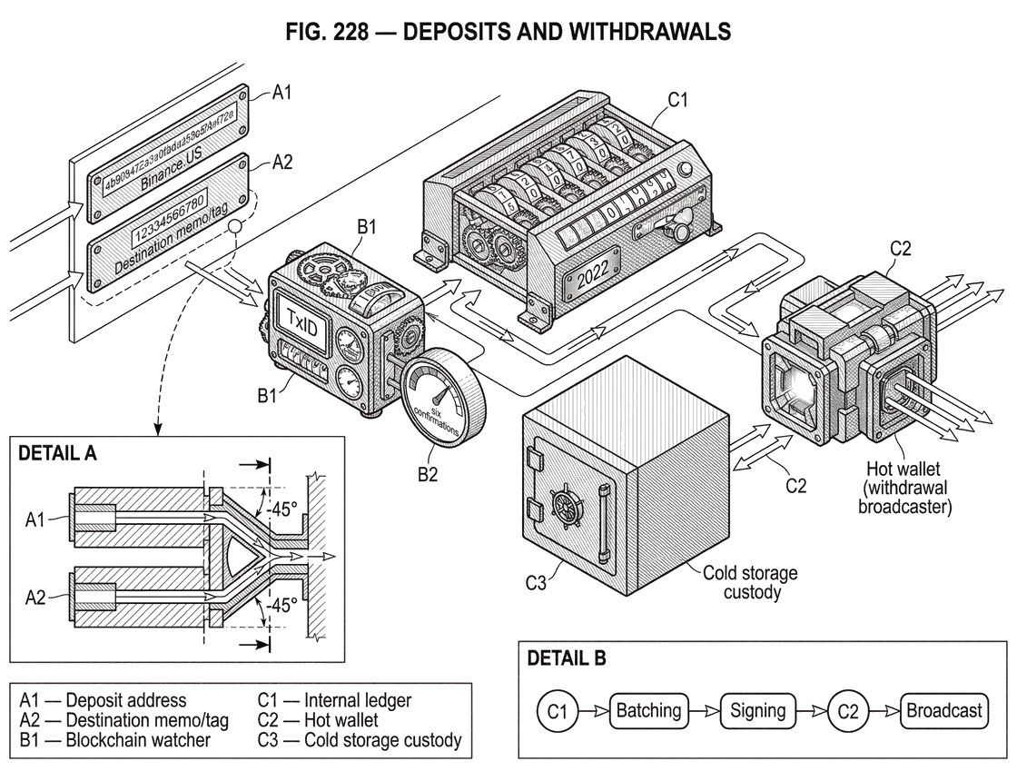 What Are Exchange Deposits and Withdrawals?