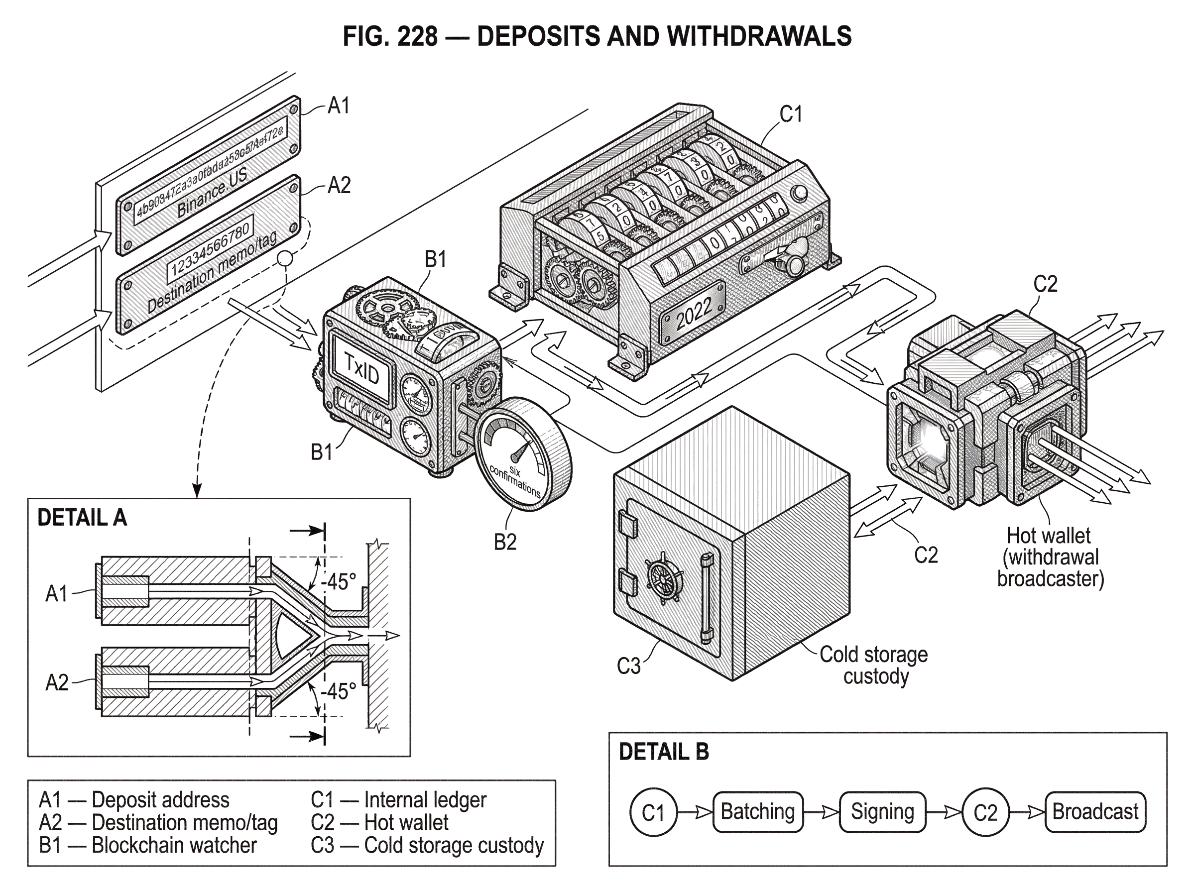 What Are Exchange Deposits and Withdrawals? hero image