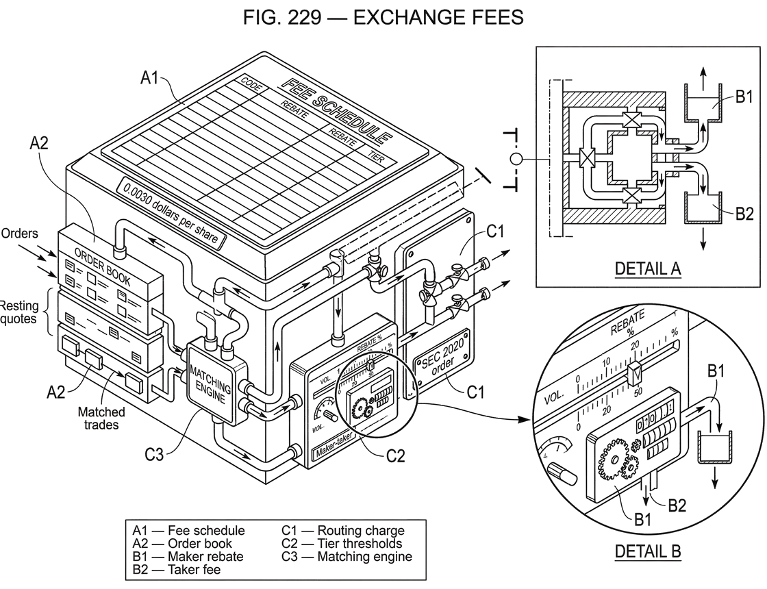 What Are Exchange Fees?