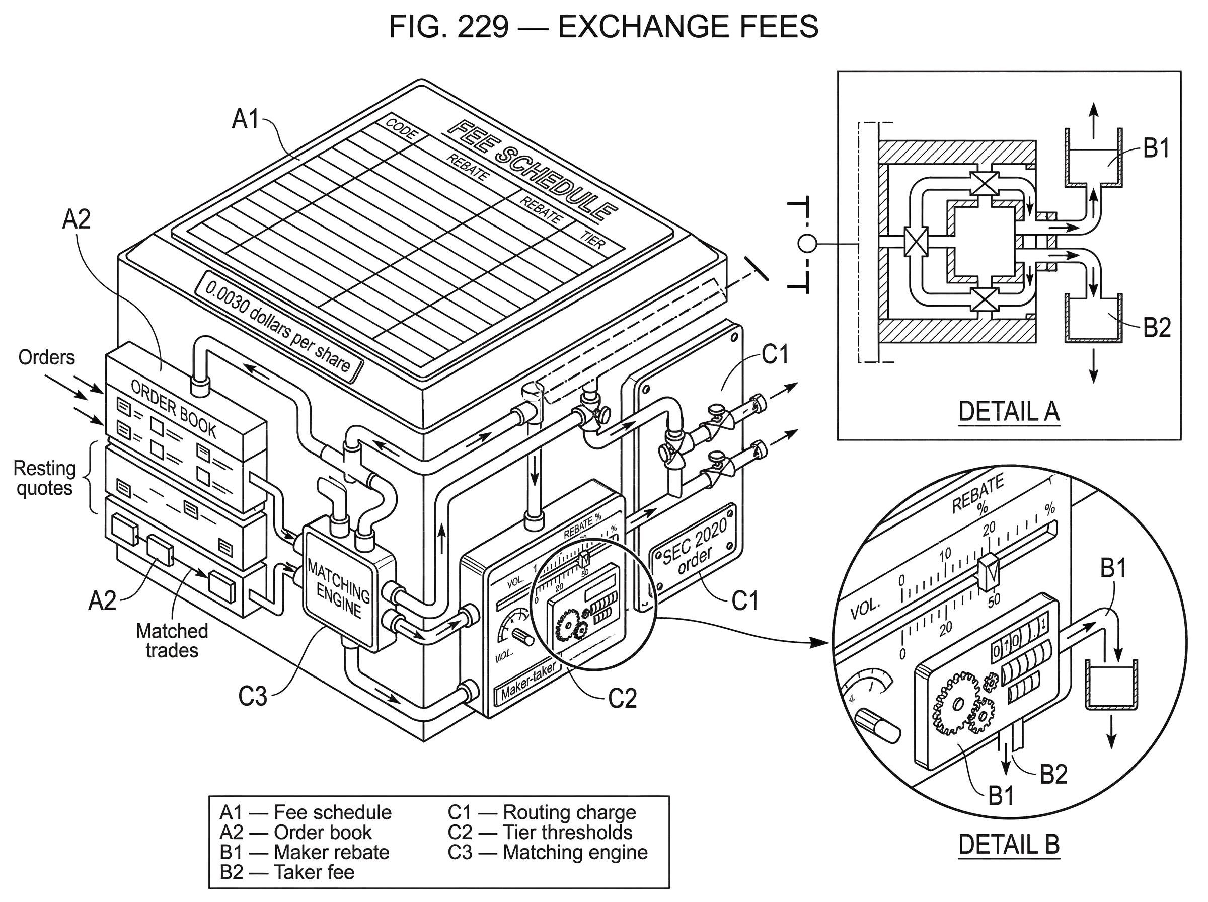 What Are Exchange Fees? hero image