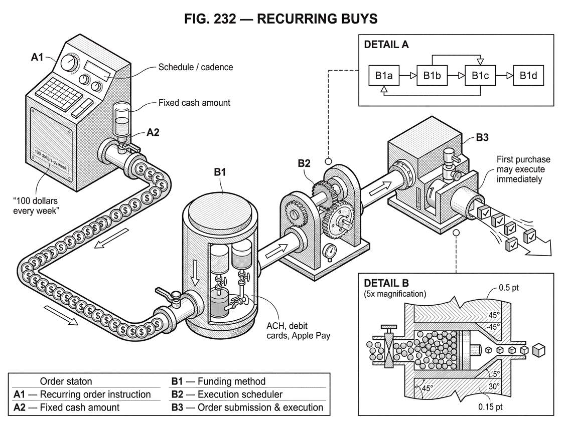 What Are Recurring Buys?