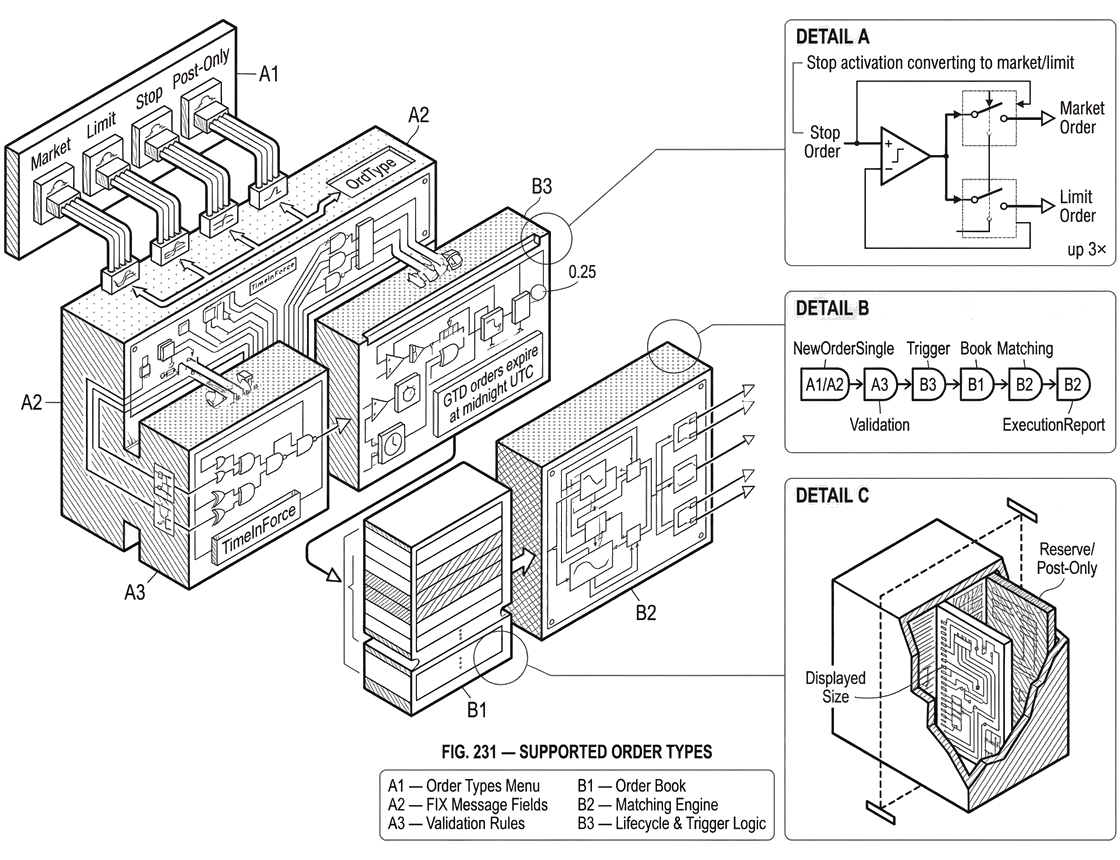 What are Supported Order Types?