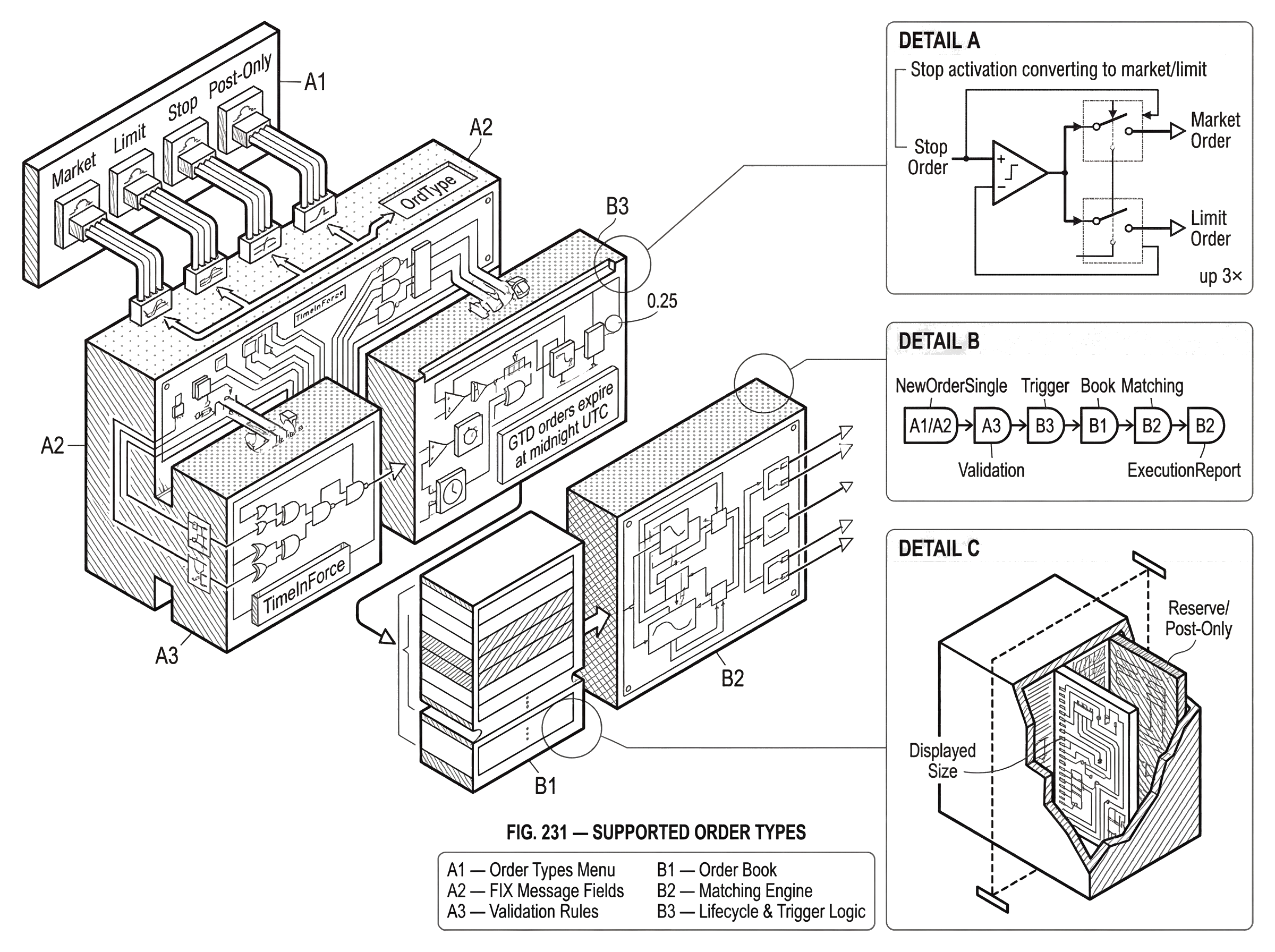 What are Supported Order Types? hero image