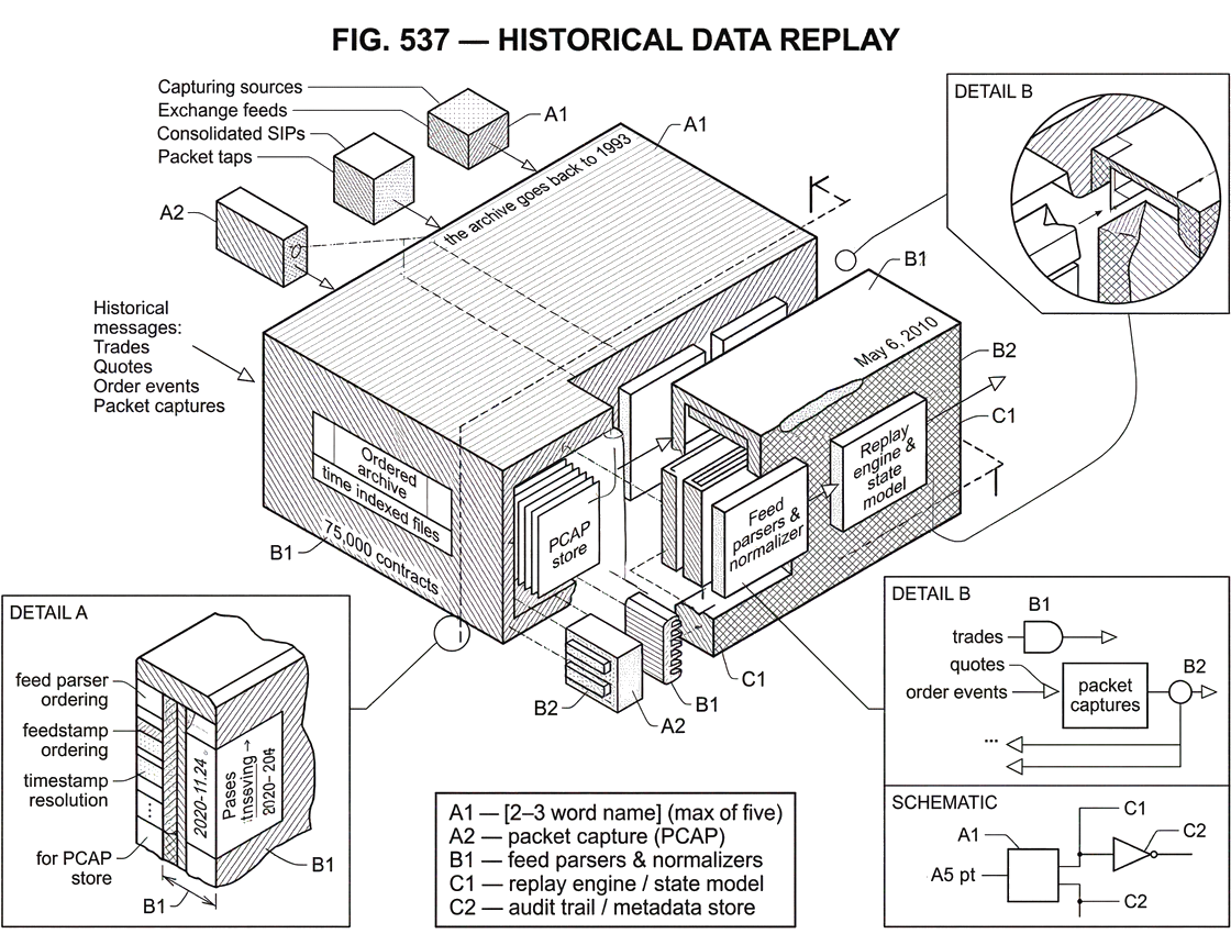 What is Historical Data Replay?