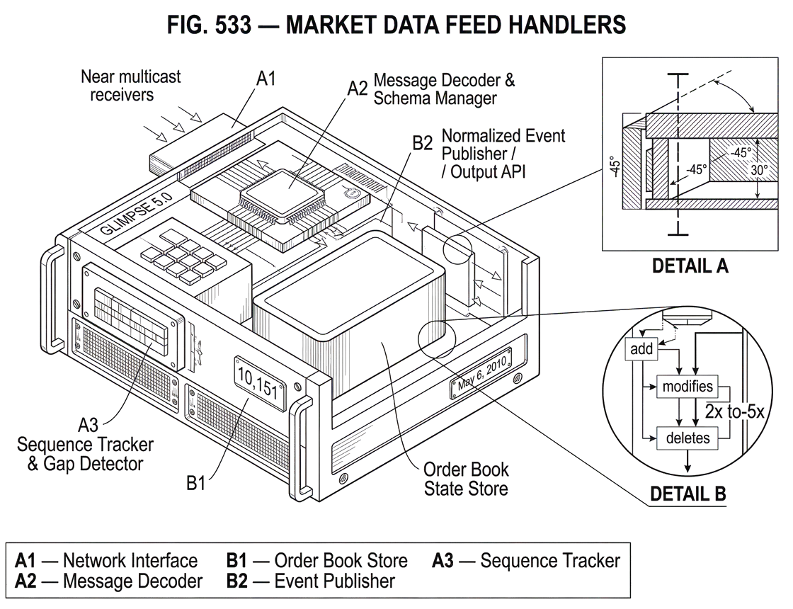 What Is a Market Data Feed Handler?