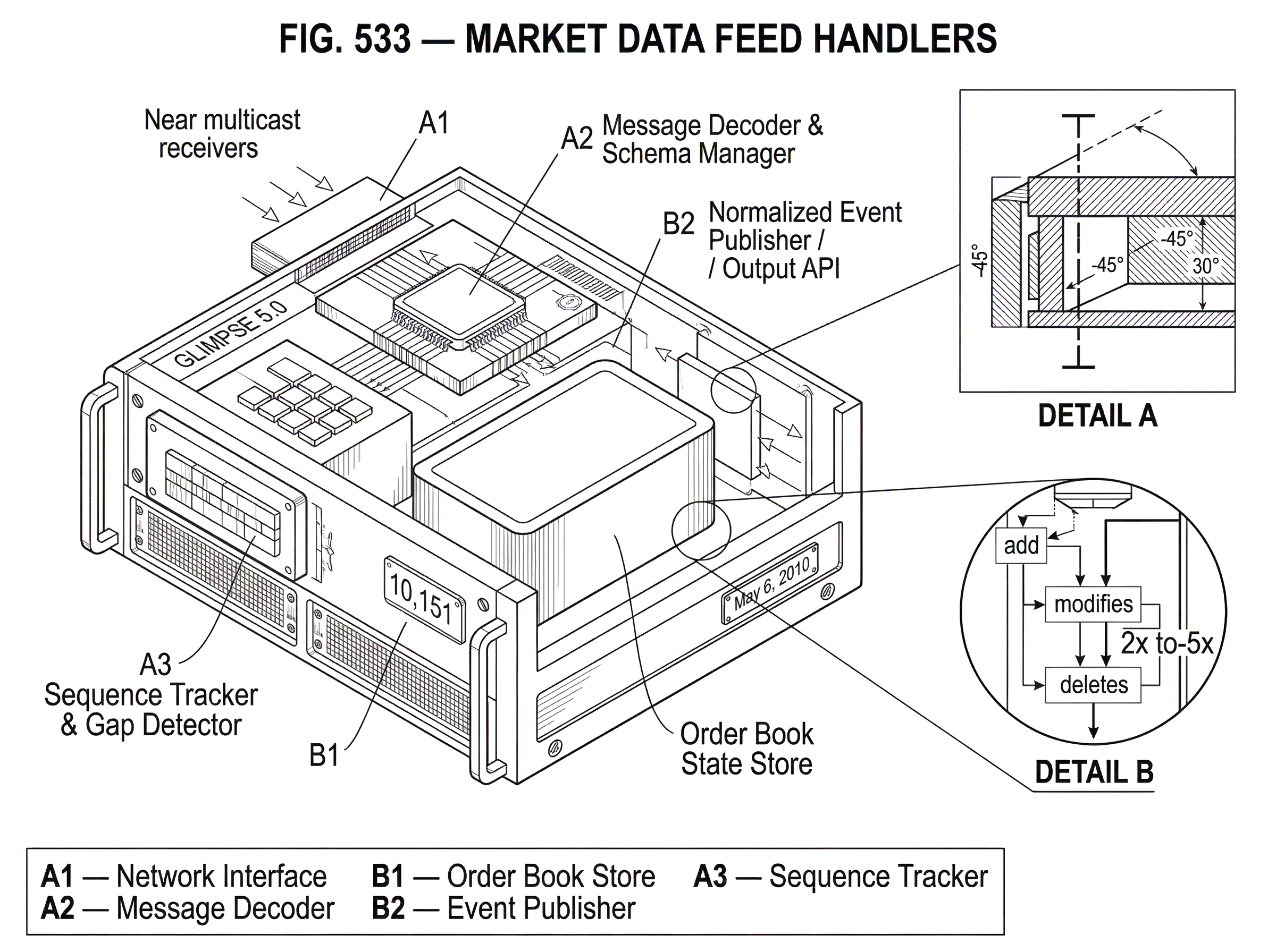 What Is a Market Data Feed Handler? hero image