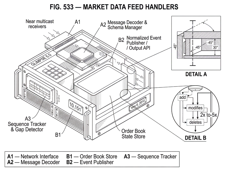 What Is a Market Data Feed Handler? | Cube Exchange