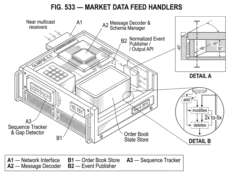 What Is a Market Data Feed Handler? | Cube Exchange
