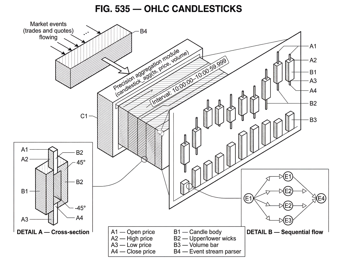 What Are OHLC Candlesticks?