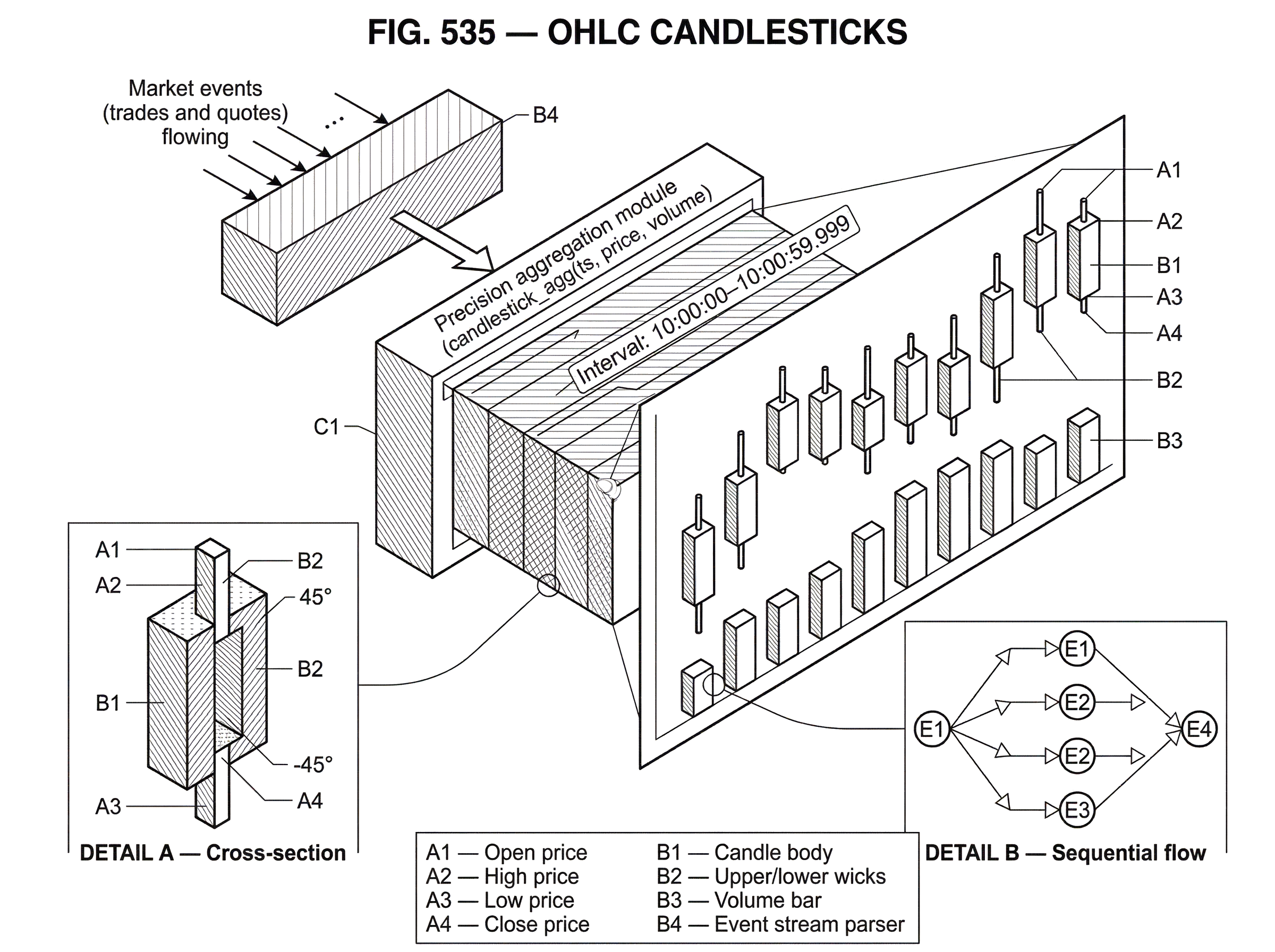 What Are OHLC Candlesticks? hero image What Are OHLC Candlesticks? hero image