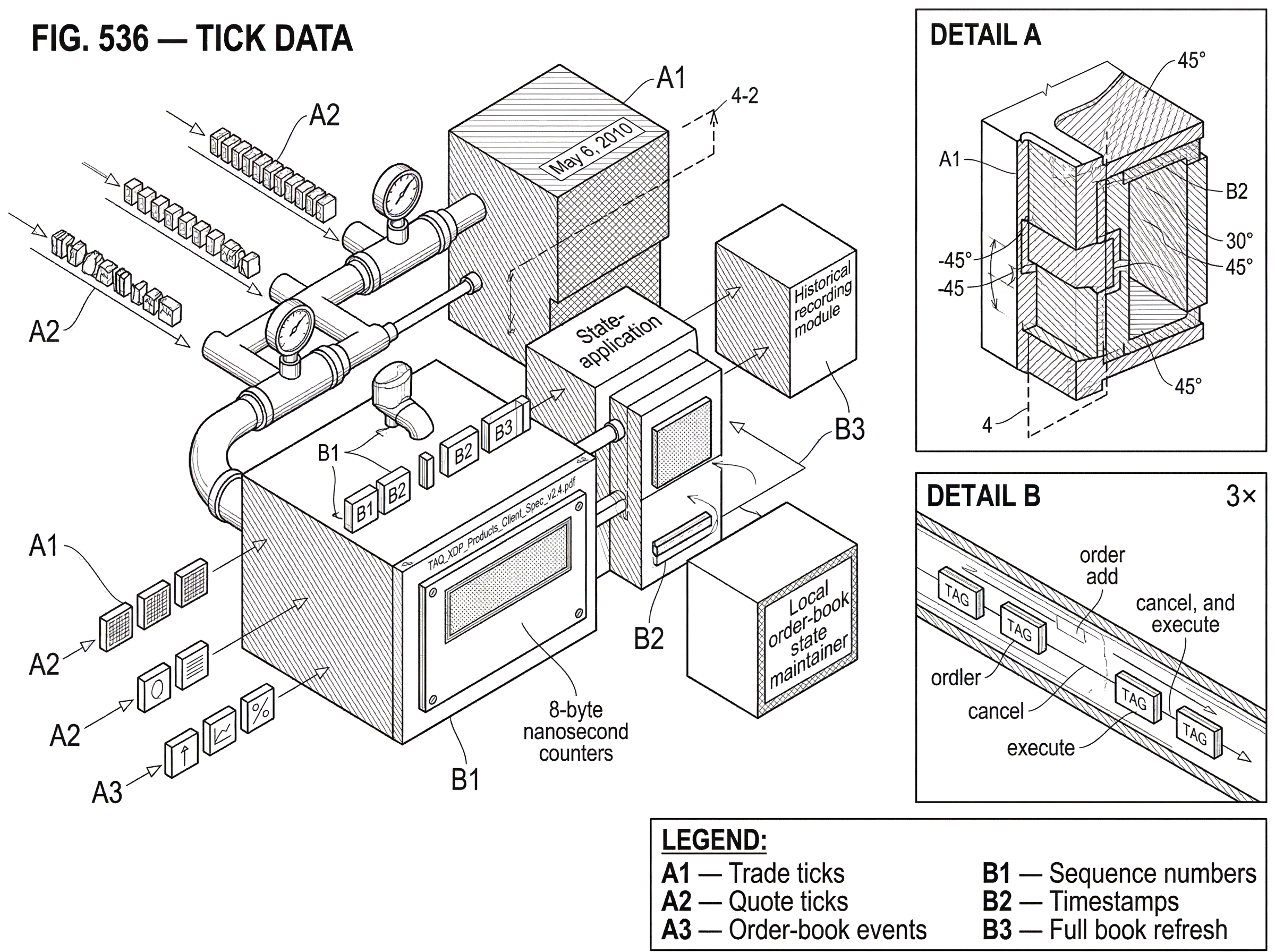 What Is Tick Data? hero image What Is Tick Data? hero image